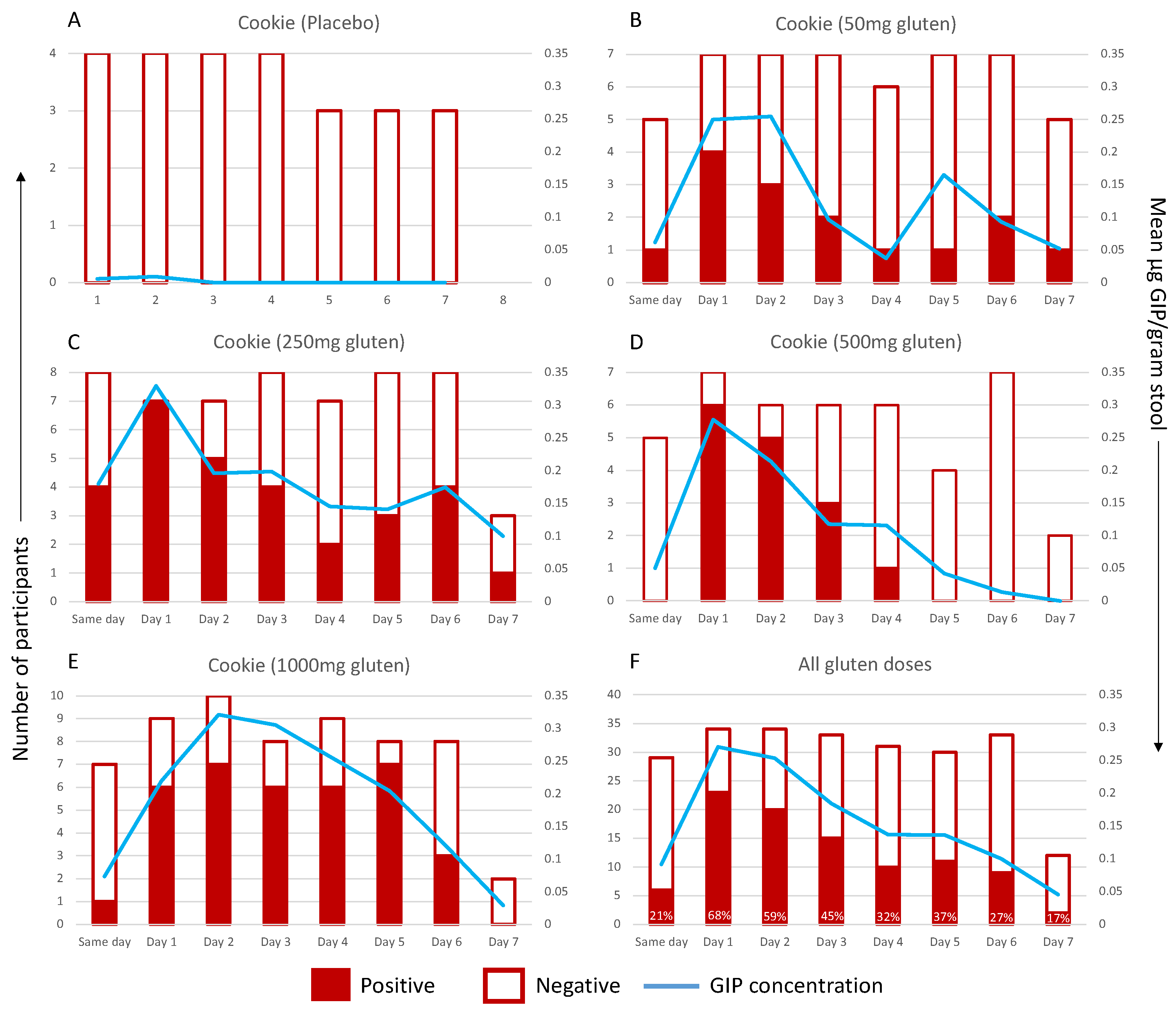Nutrients 16 00279 g004