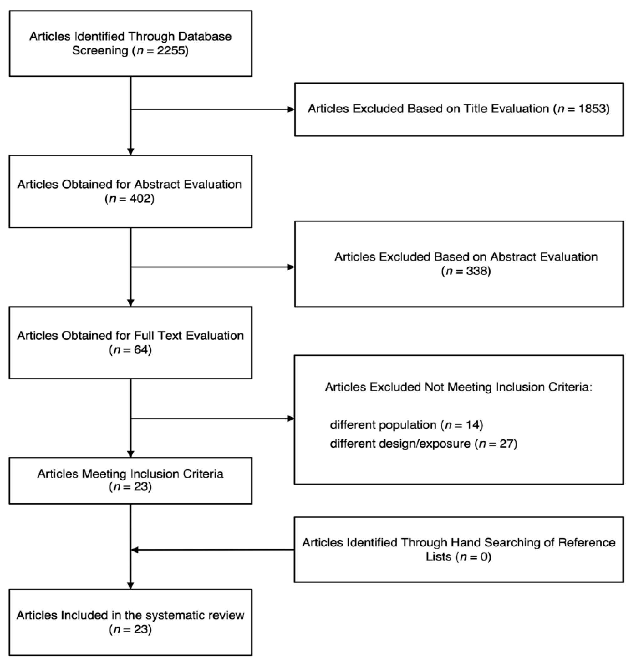 Nutrients 16 00282 g001