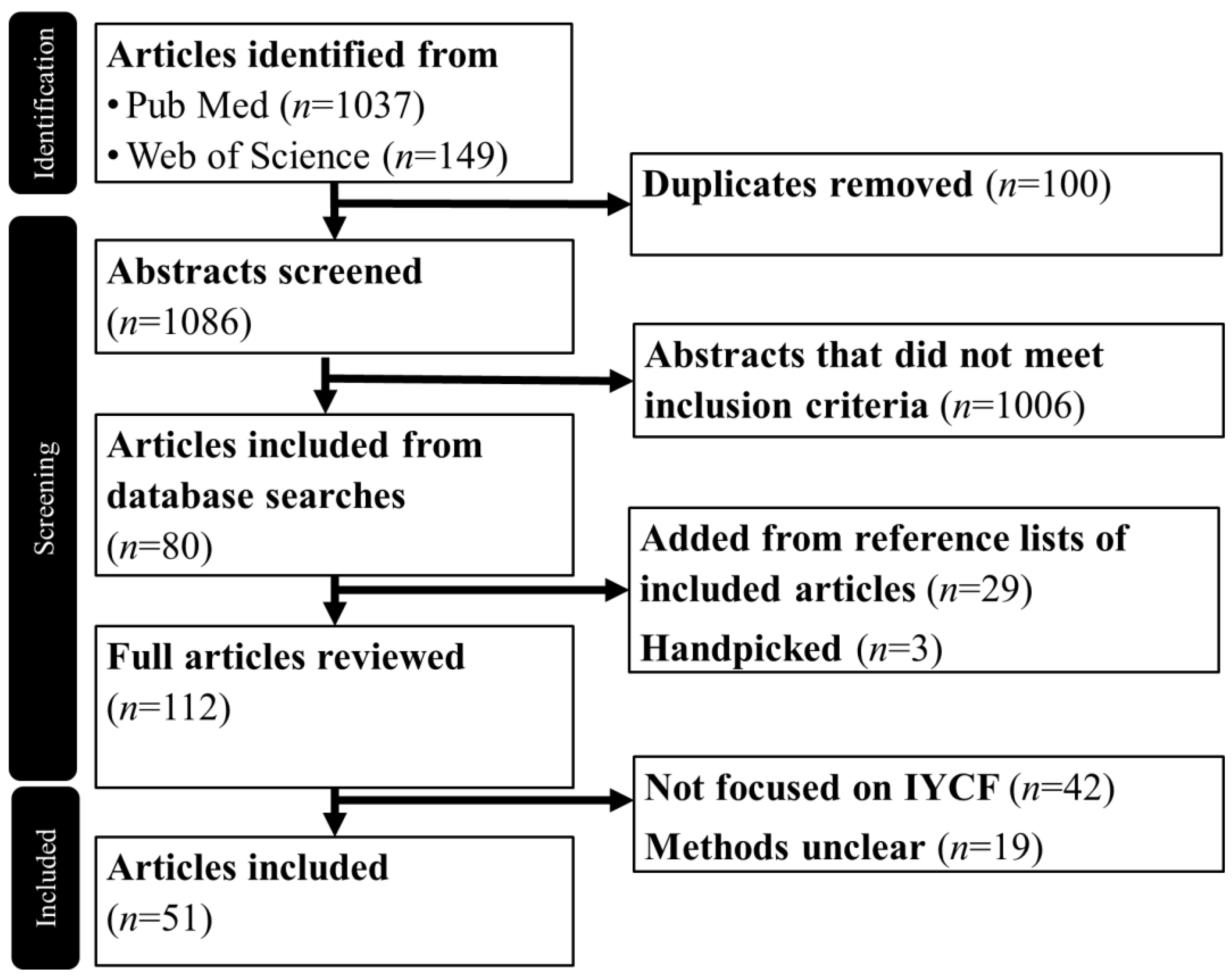 Nutrients 16 00288 g001