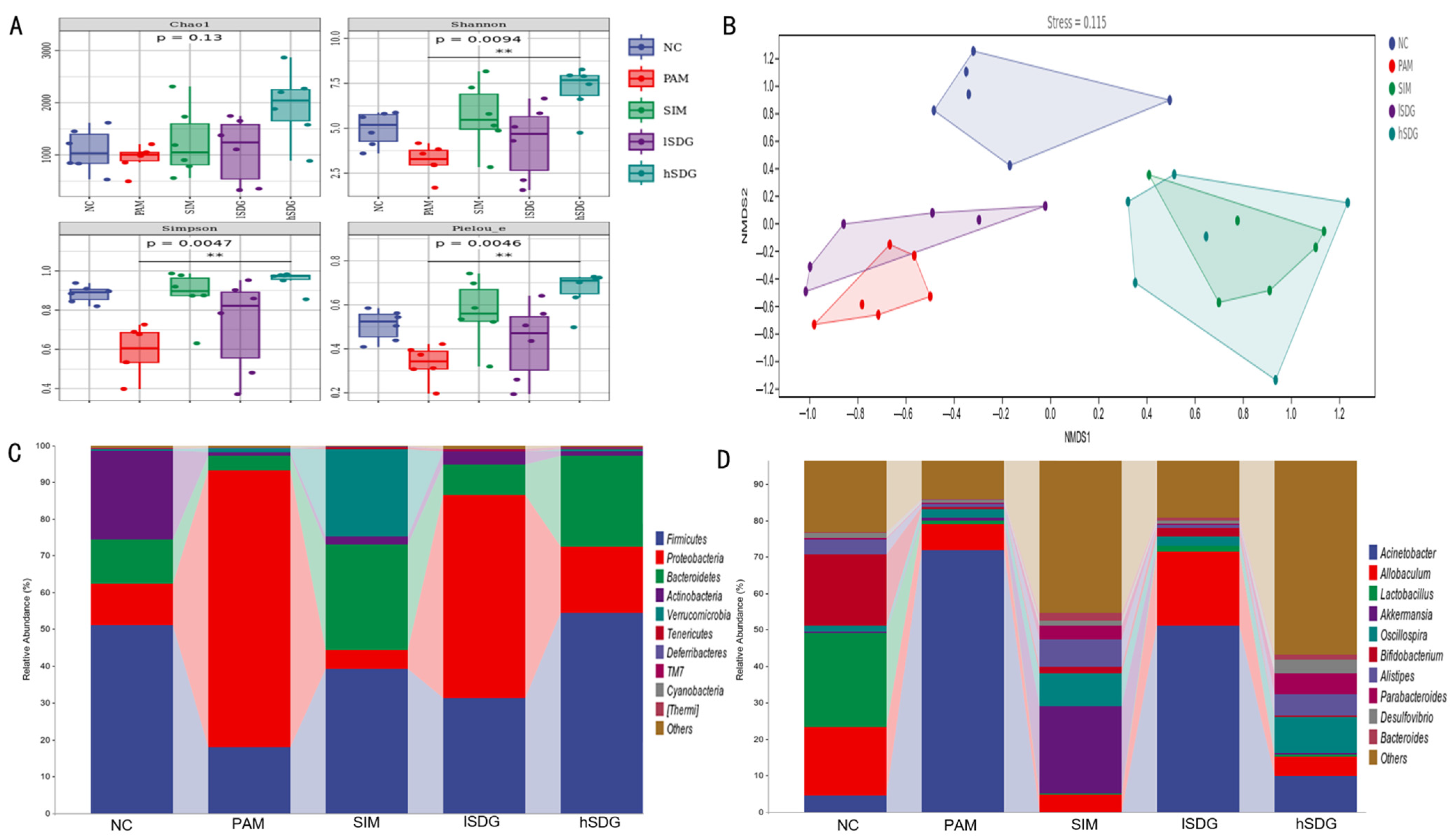 Nutrients 16 00295 g002