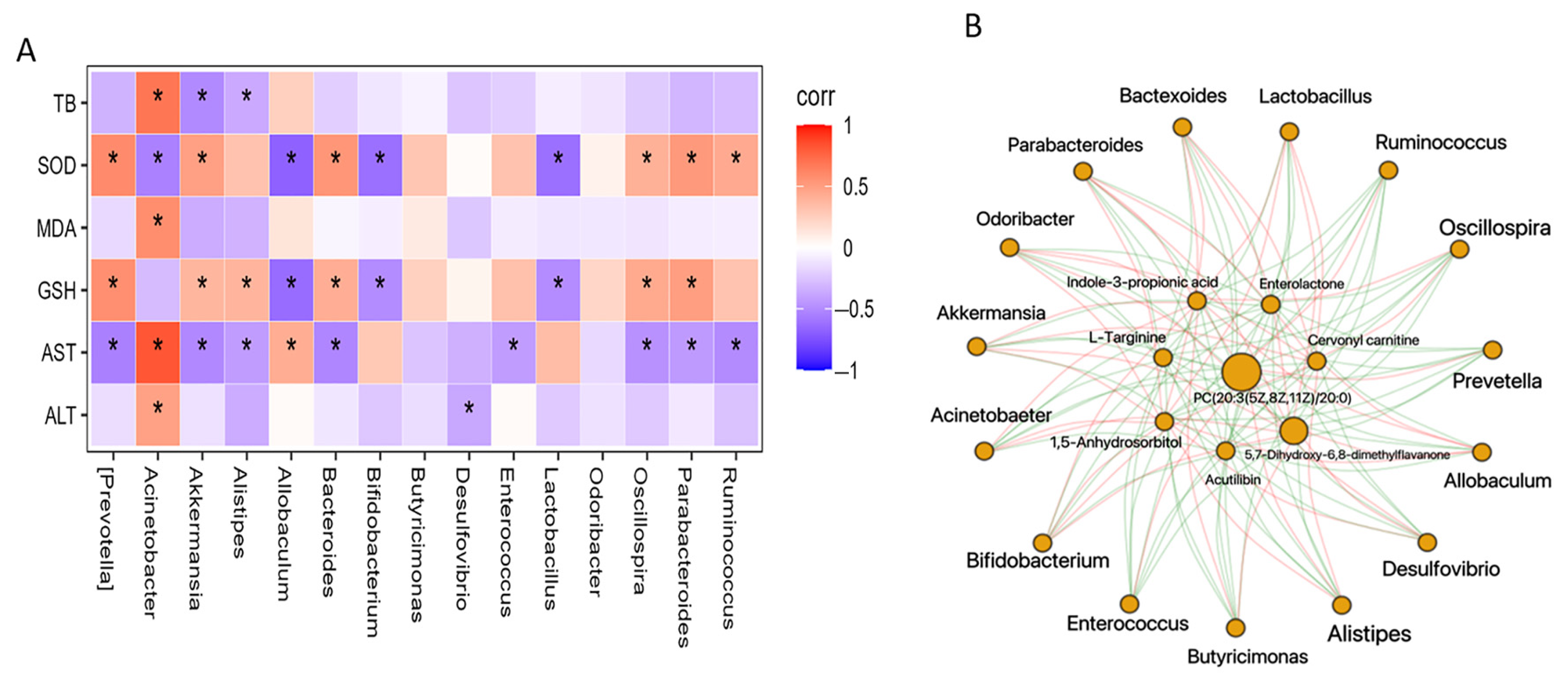 Nutrients 16 00295 g006