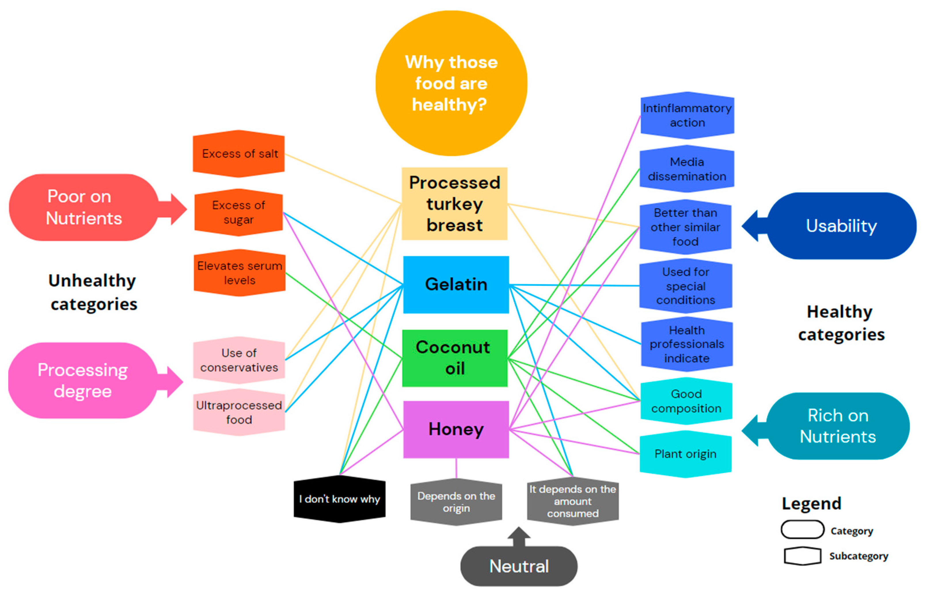 Nutrients 16 00302 g003