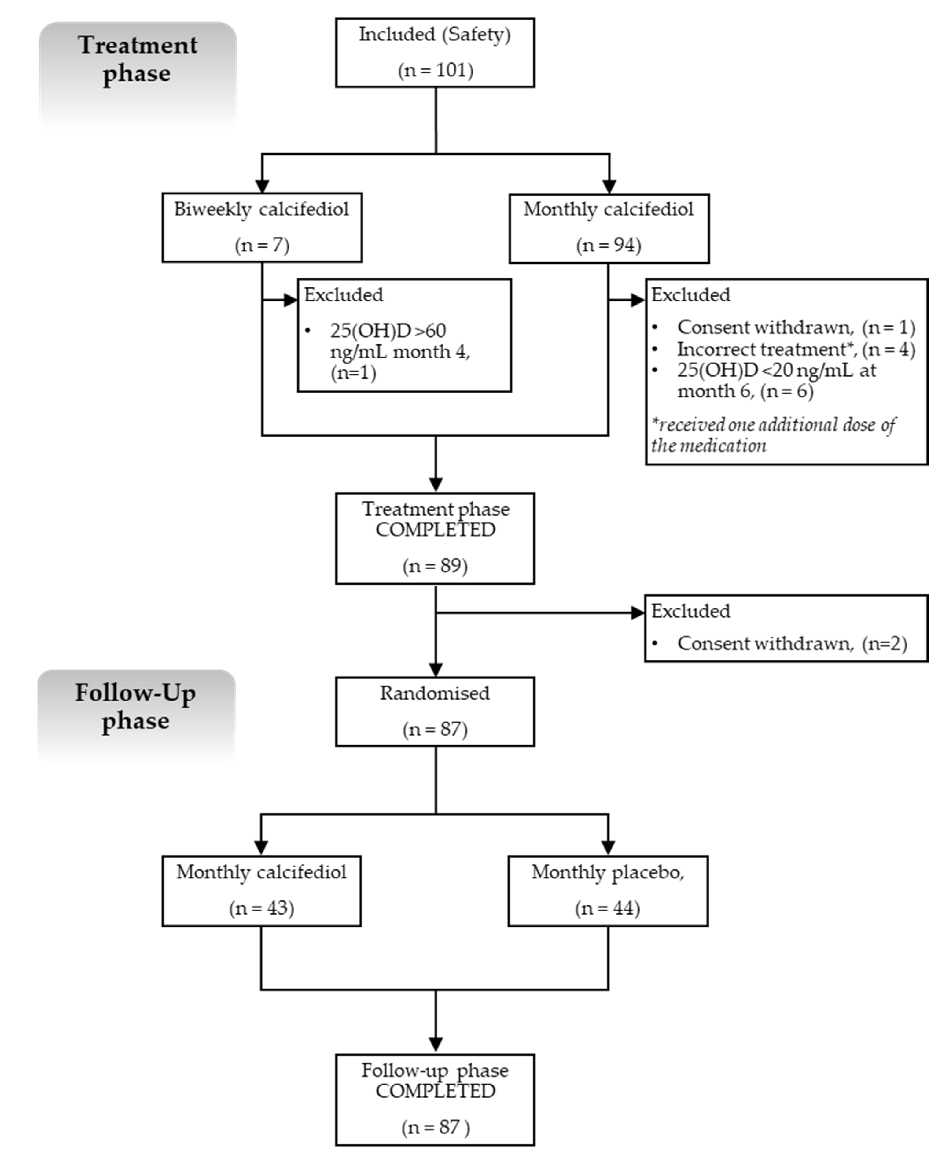 Nutrients 16 00306 g001