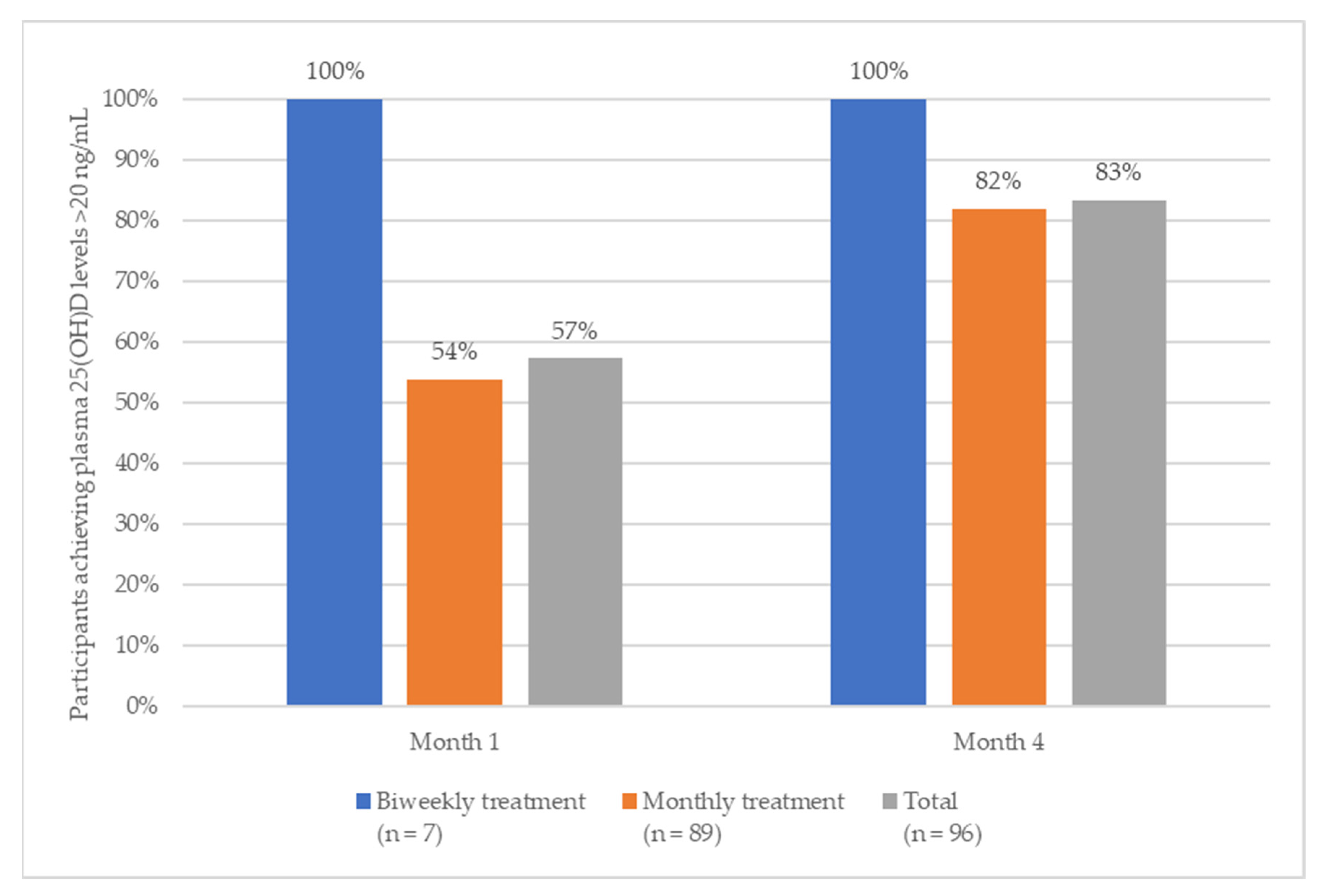 Nutrients 16 00306 g002