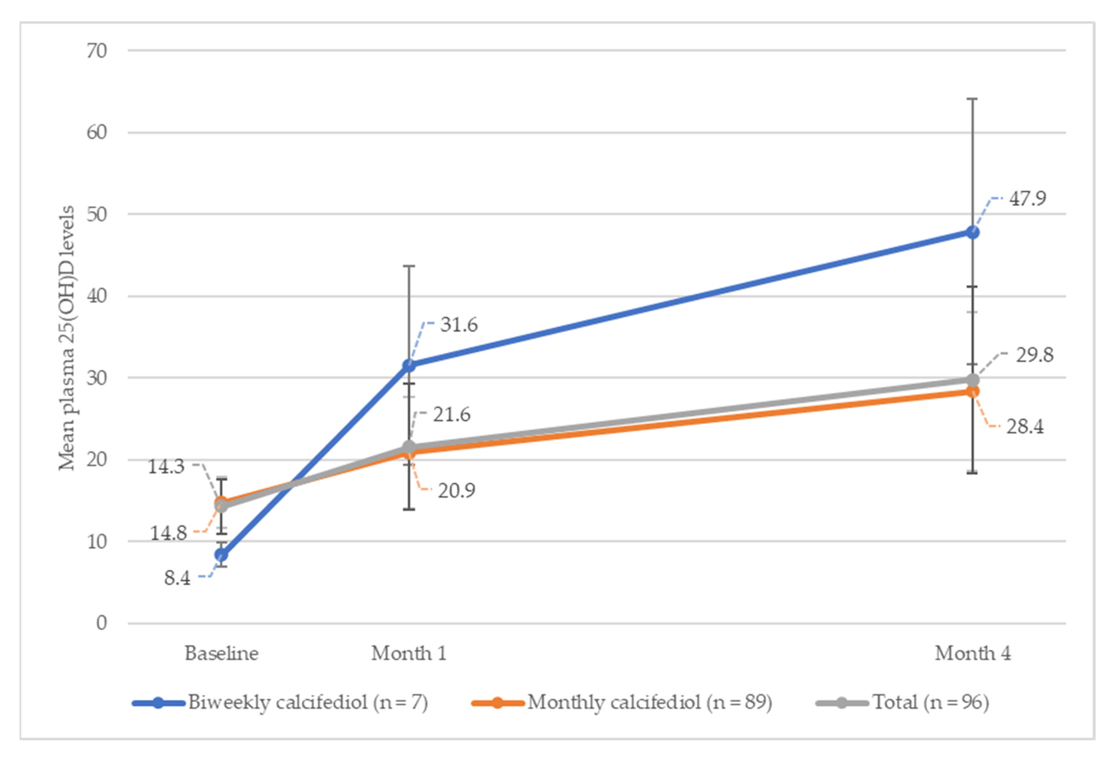 Nutrients 16 00306 g003