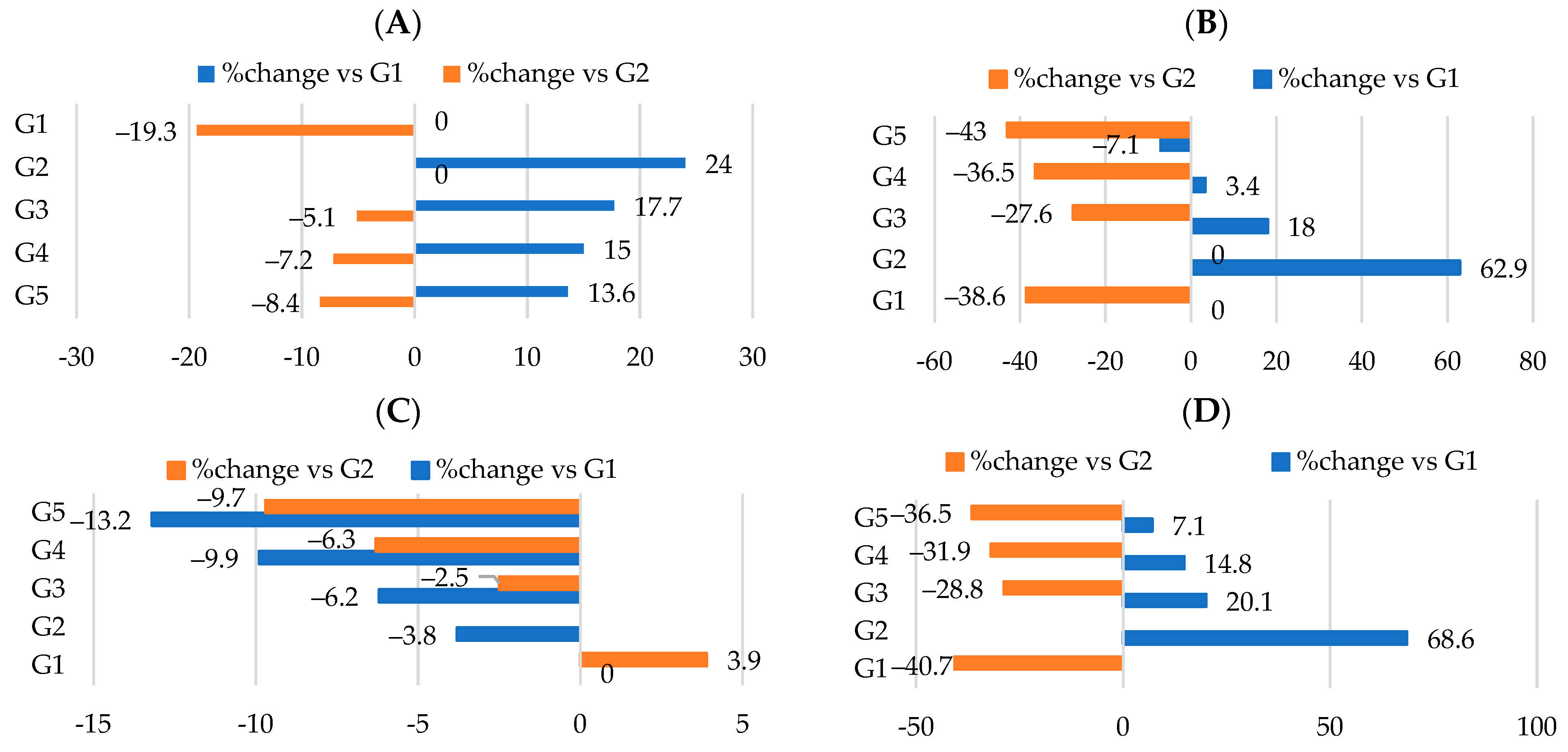 Nutrients 16 00310 g003