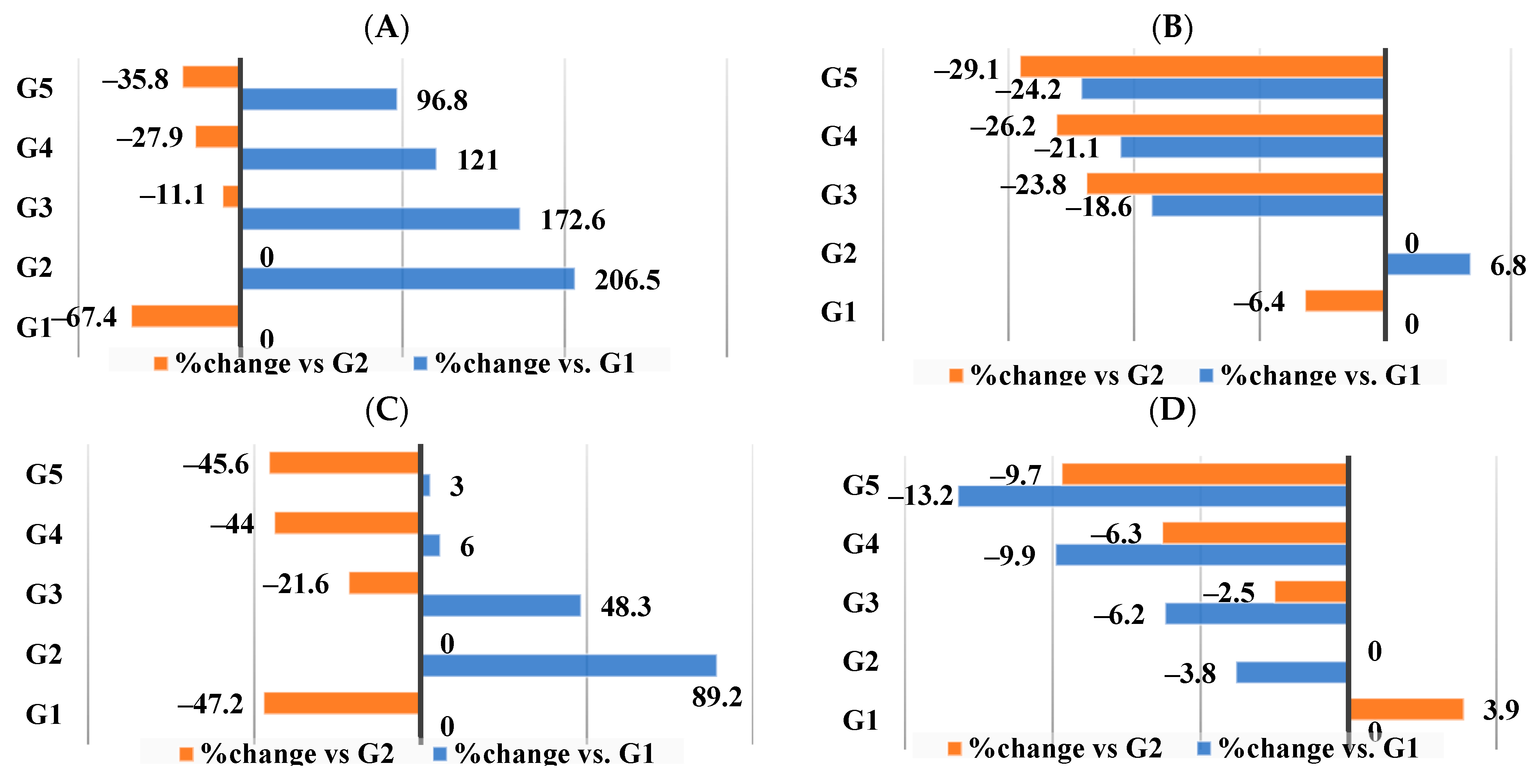 Nutrients 16 00310 g005a