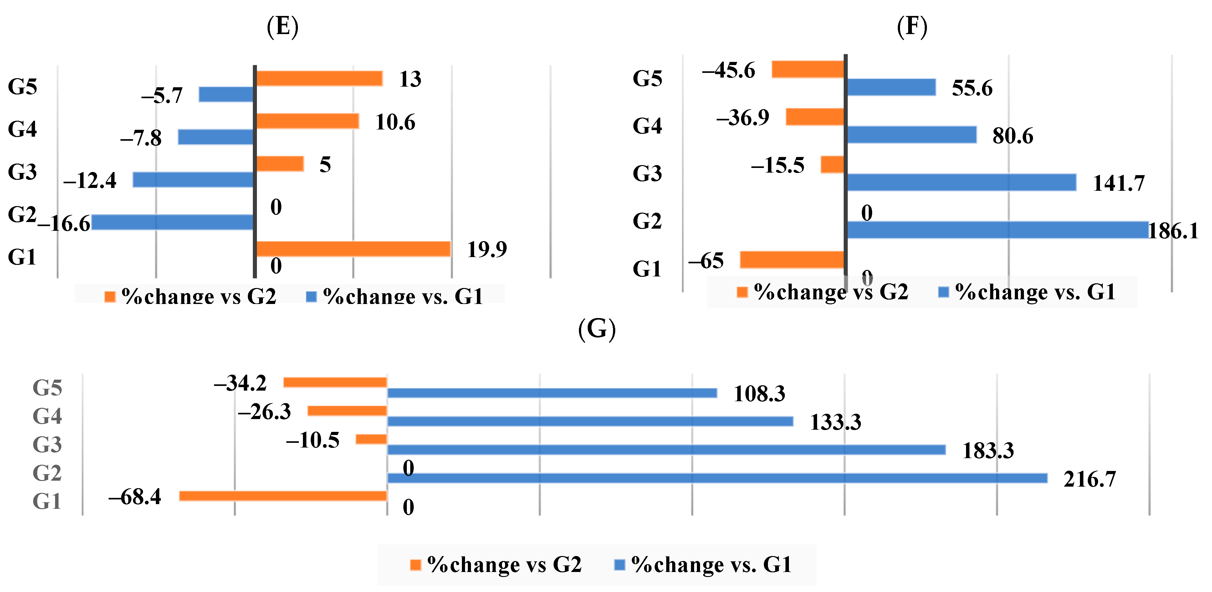 Nutrients 16 00310 g005b