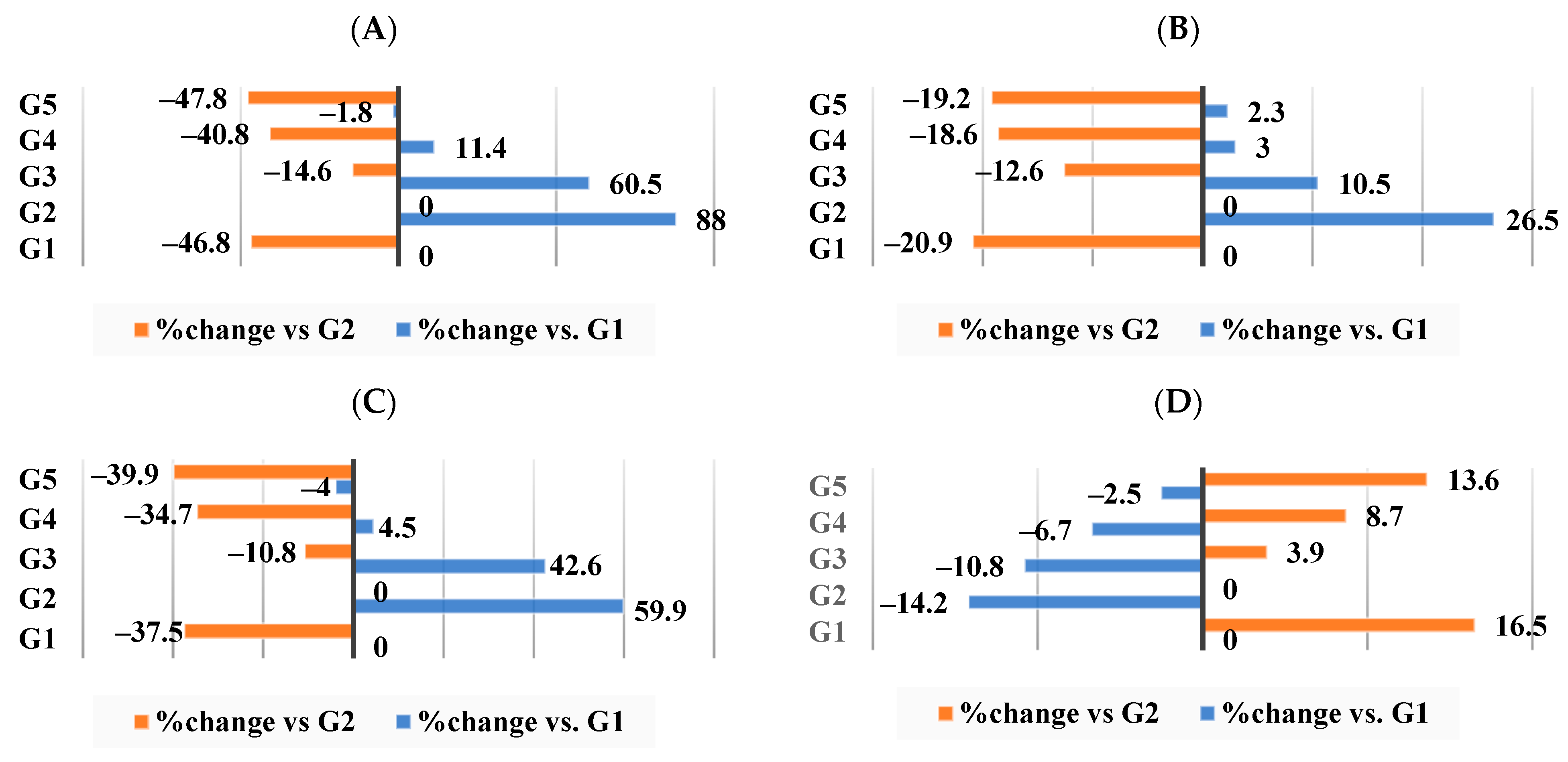 Nutrients 16 00310 g006