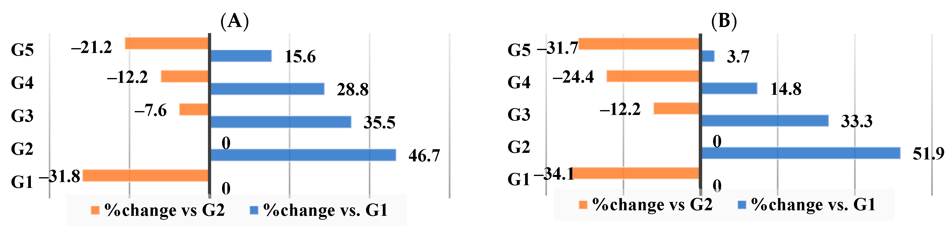 Nutrients 16 00310 g007a