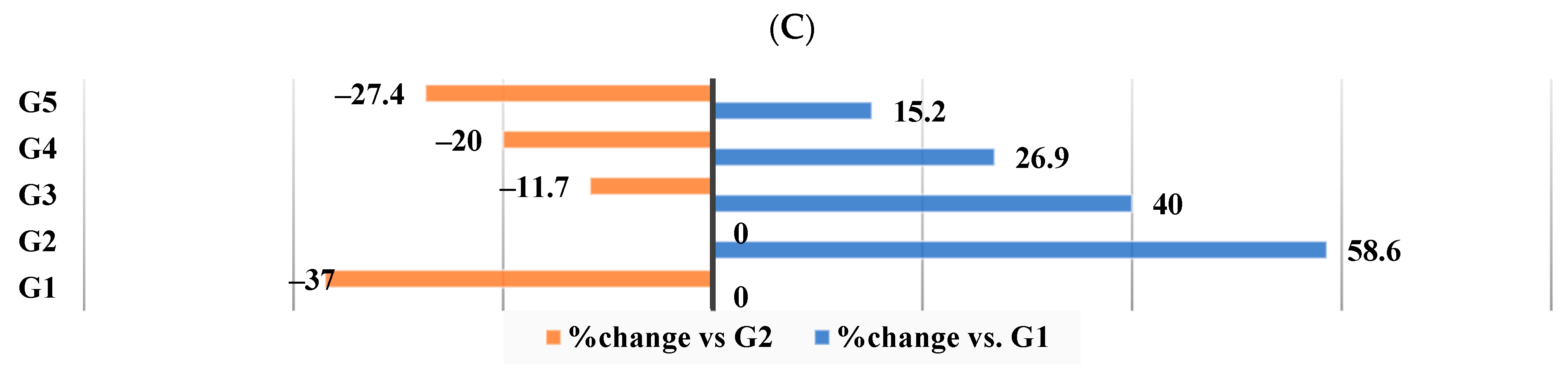 Nutrients 16 00310 g007b