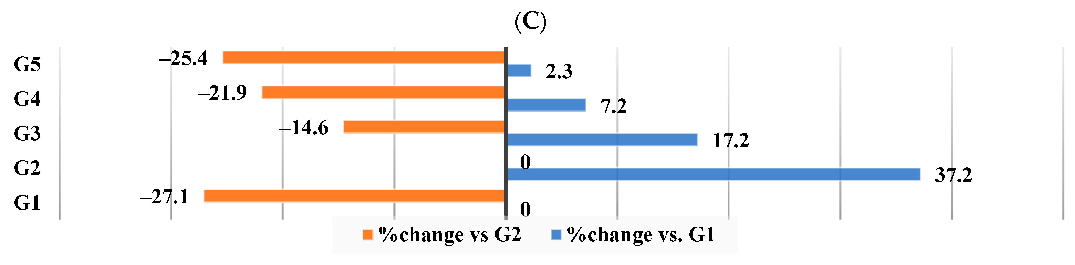 Nutrients 16 00310 g008b