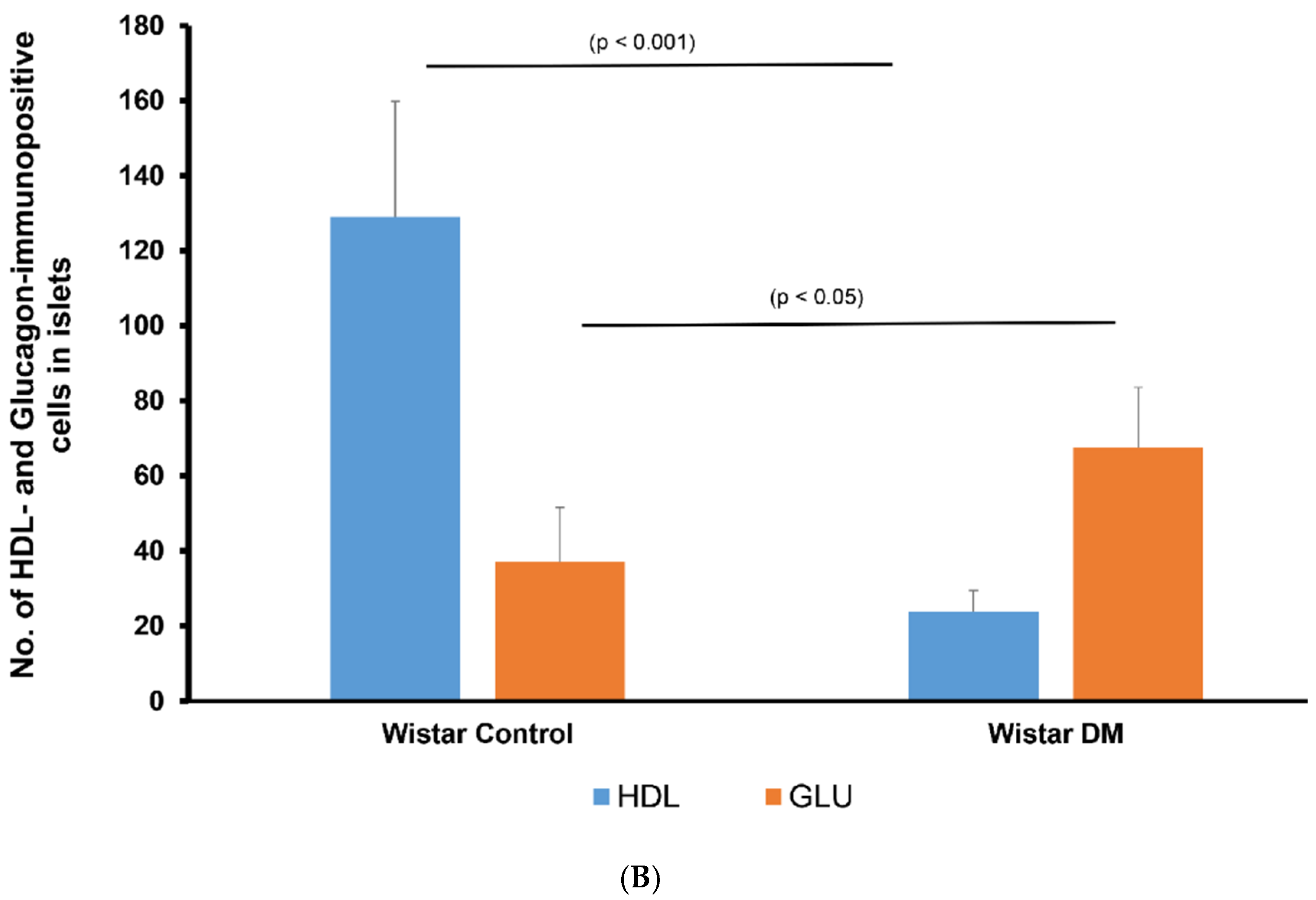 Nutrients 16 00313 g003b