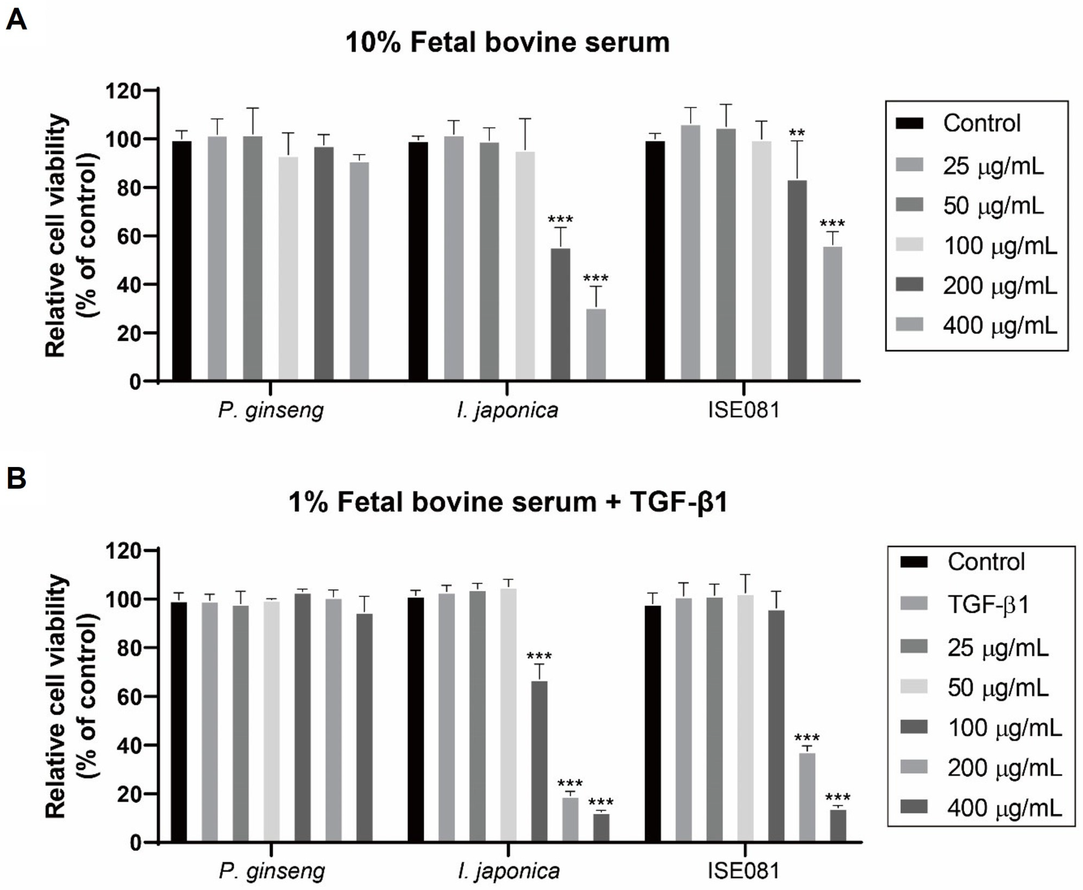 Nutrients 16 00319 g001