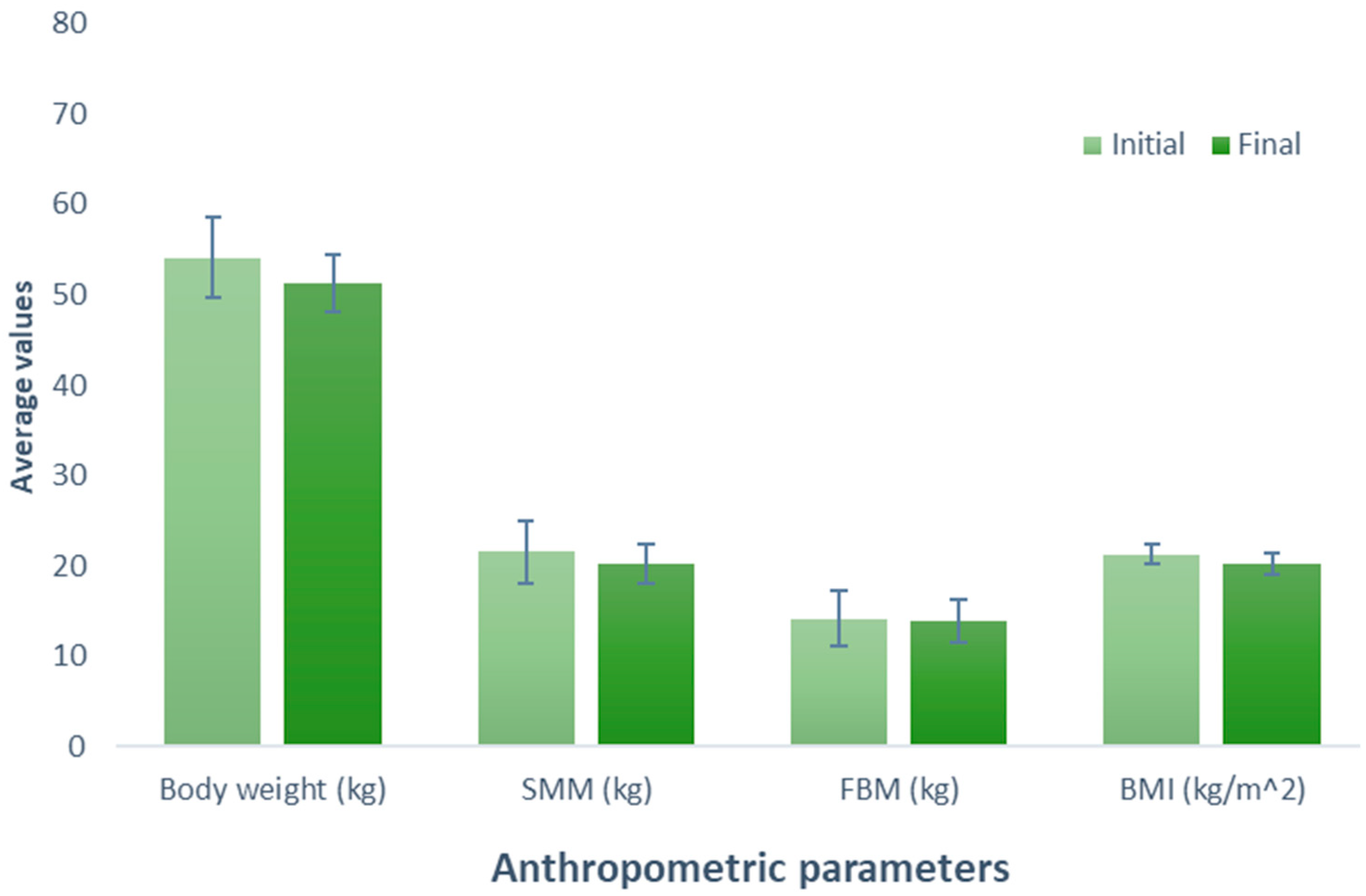 Nutrients 16 00321 g002