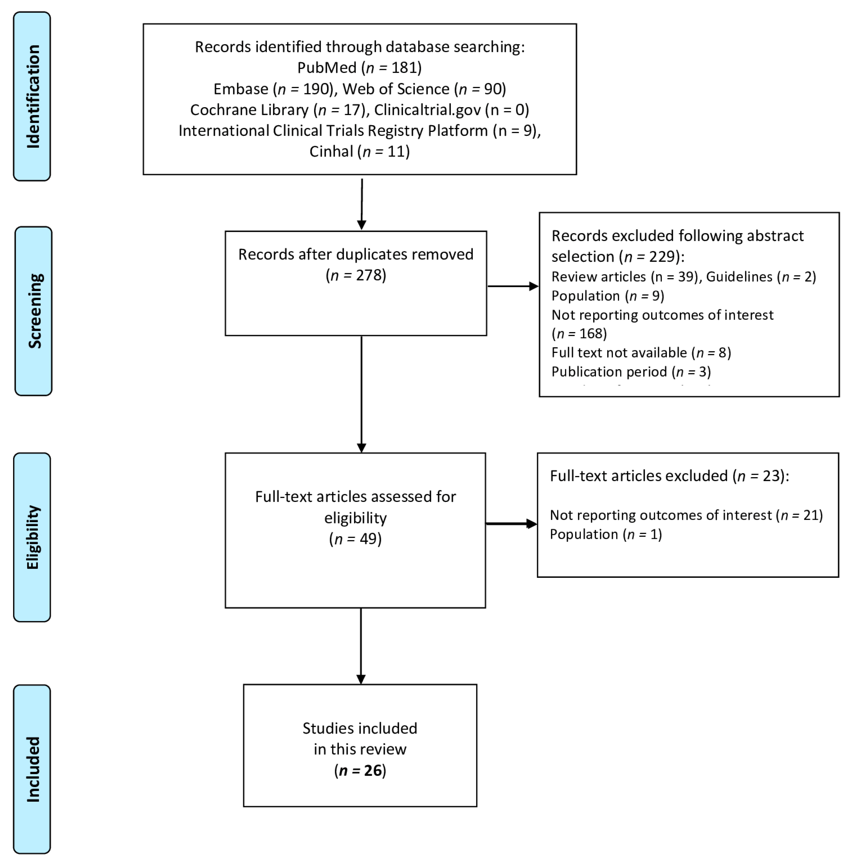 Nutrients 16 00324 g001