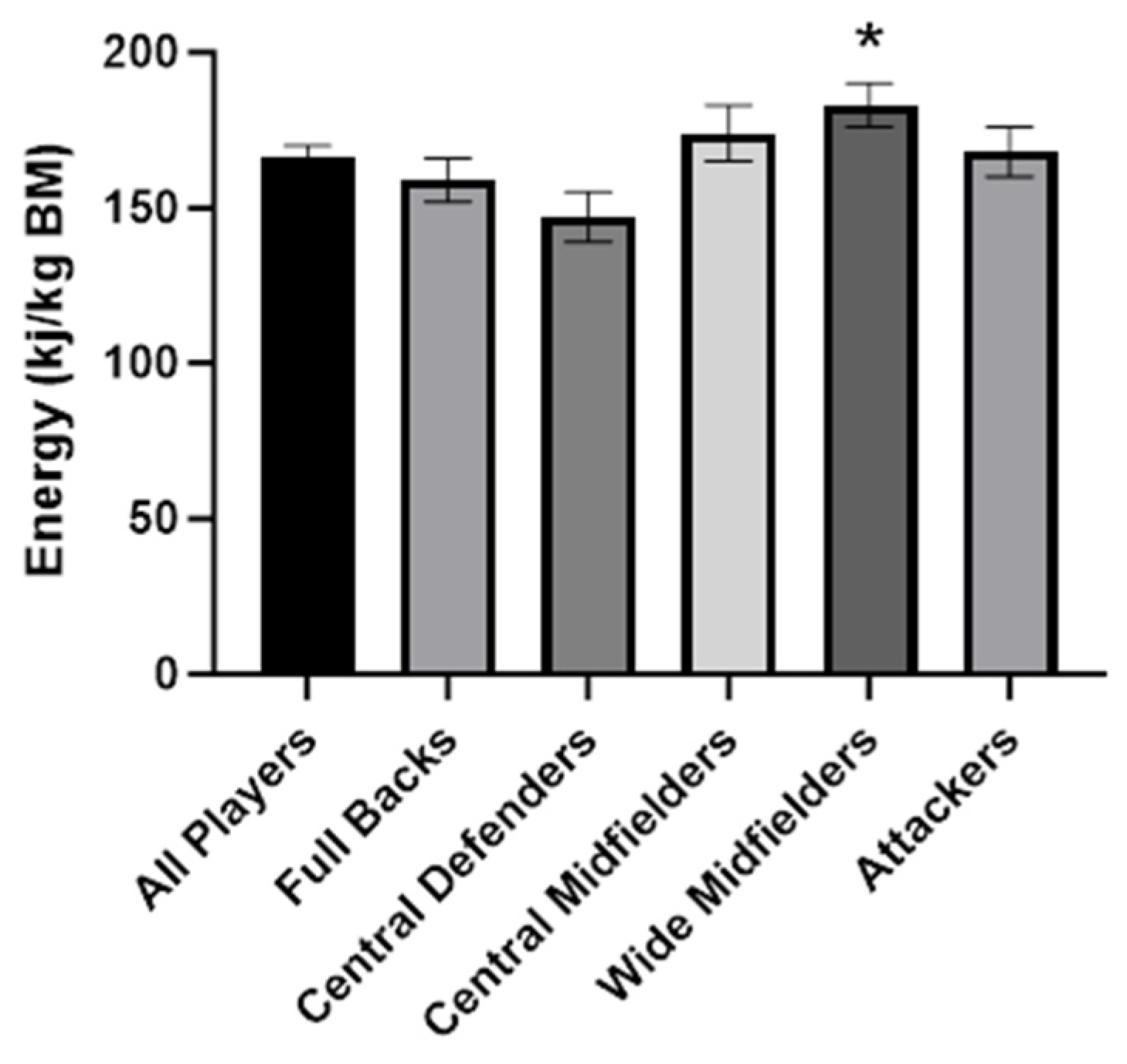 Nutrients 16 00337 g002
