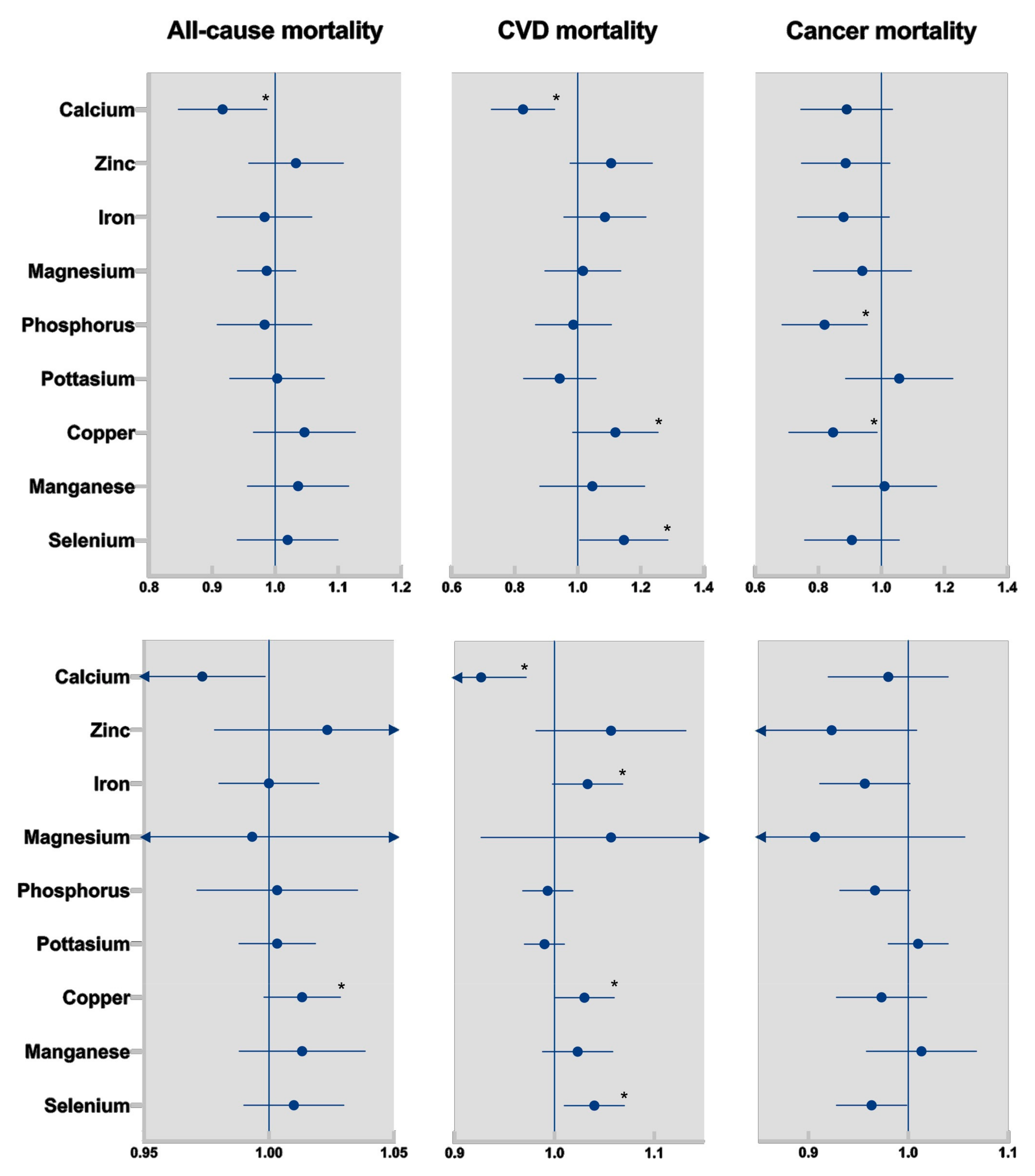 Nutrients 16 00344 g001