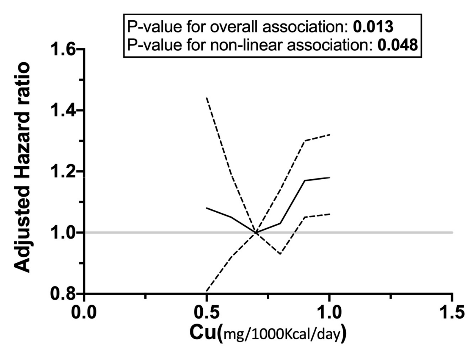 Nutrients 16 00344 g002a