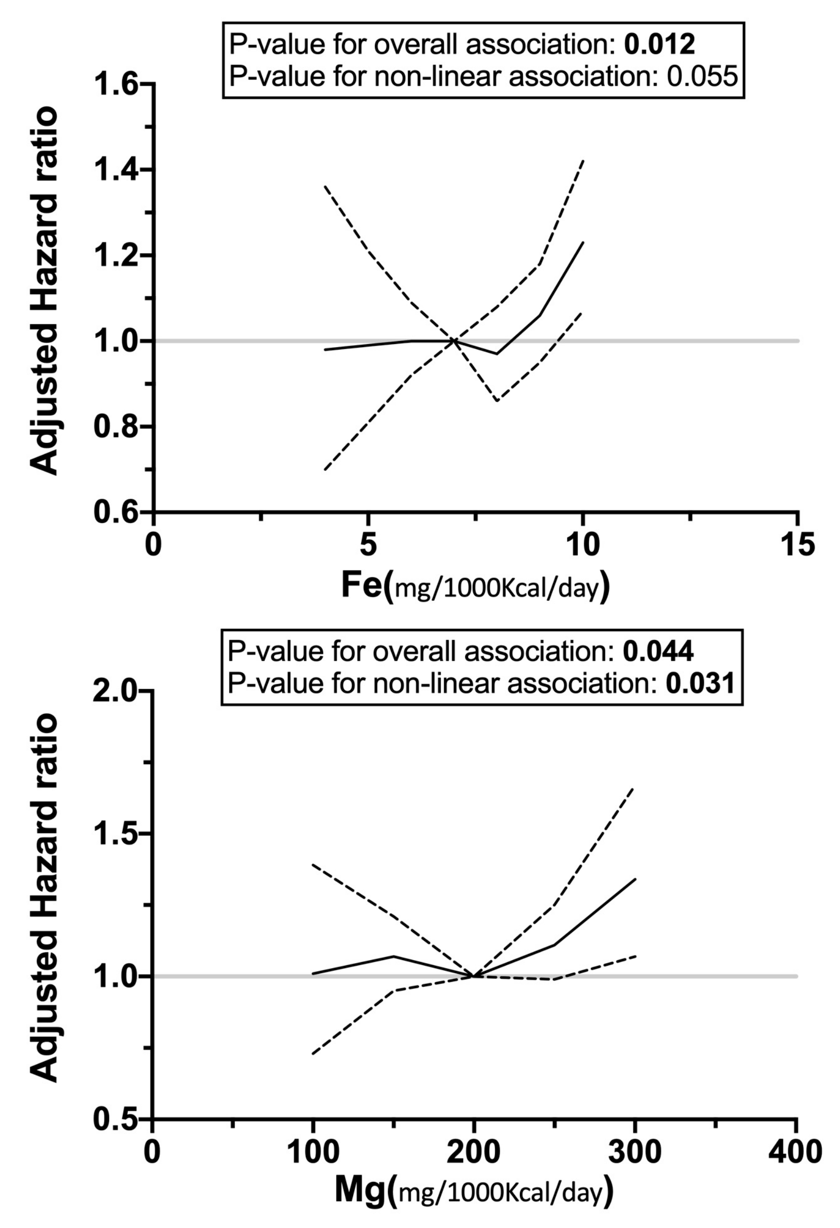 Nutrients 16 00344 g002b