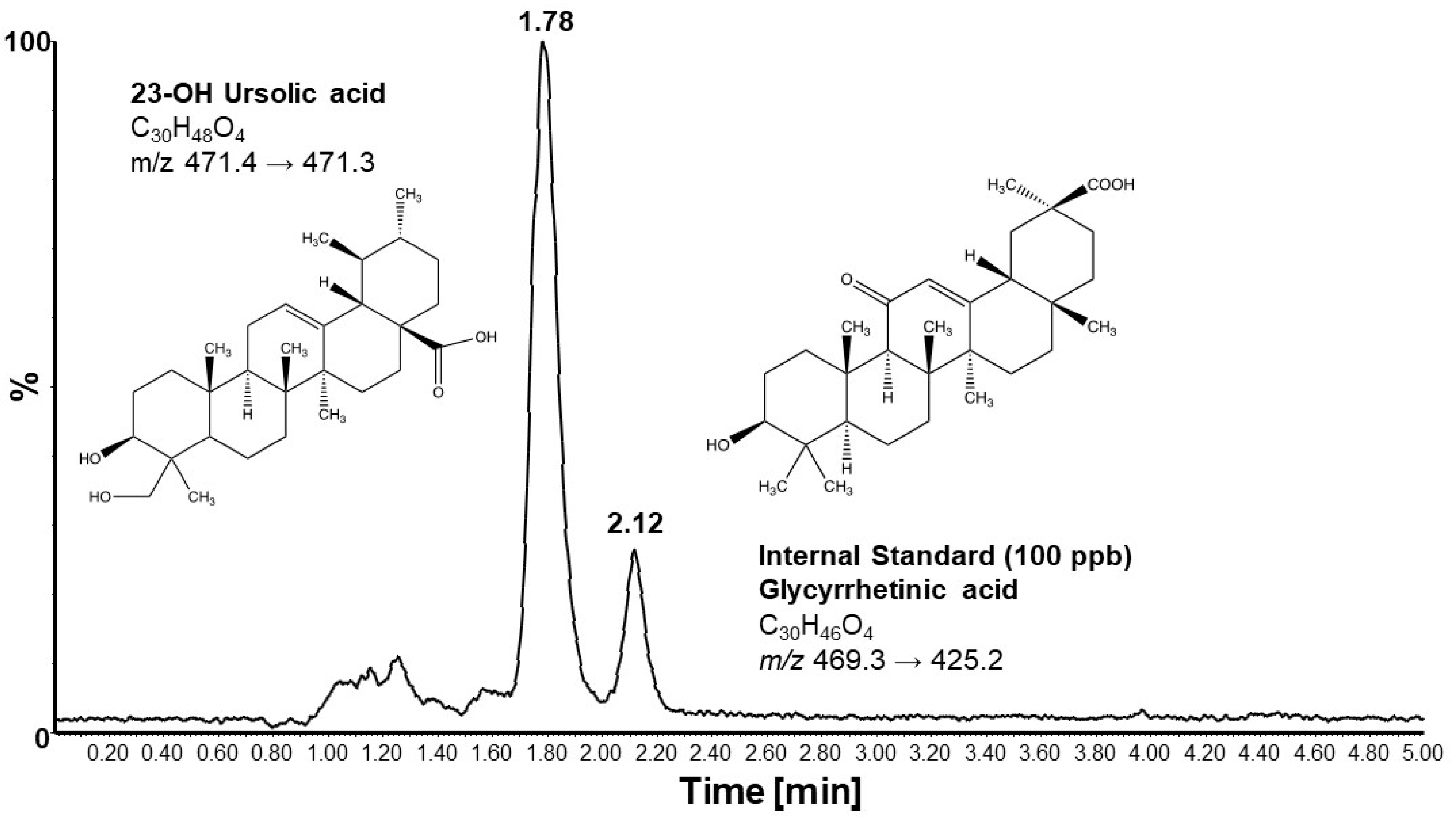 Nutrients 16 00348 g002 Nutrients 16 00348 g002
