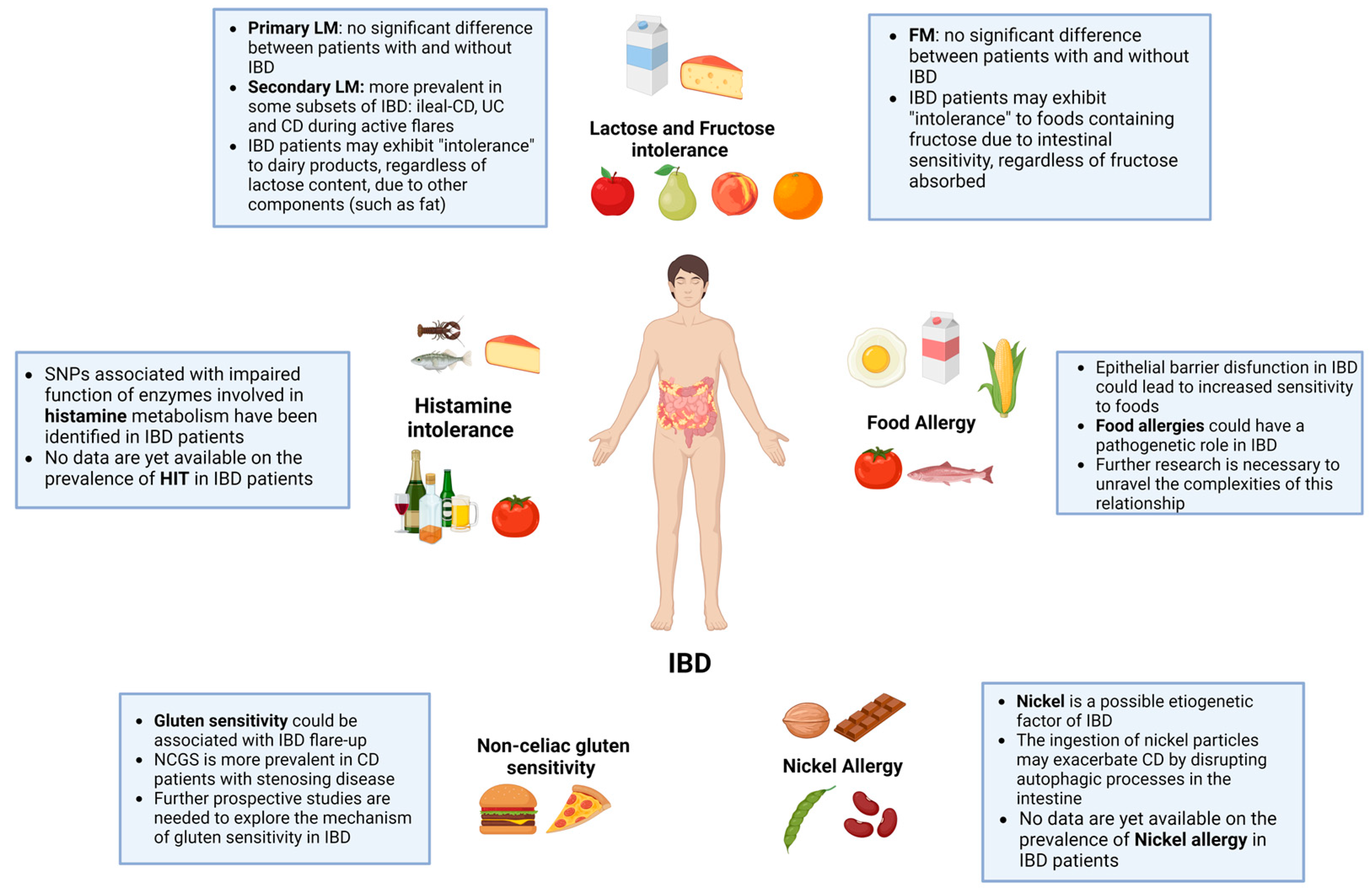 Nutrients 16 00351 g002 Nutrients 16 00351 g002