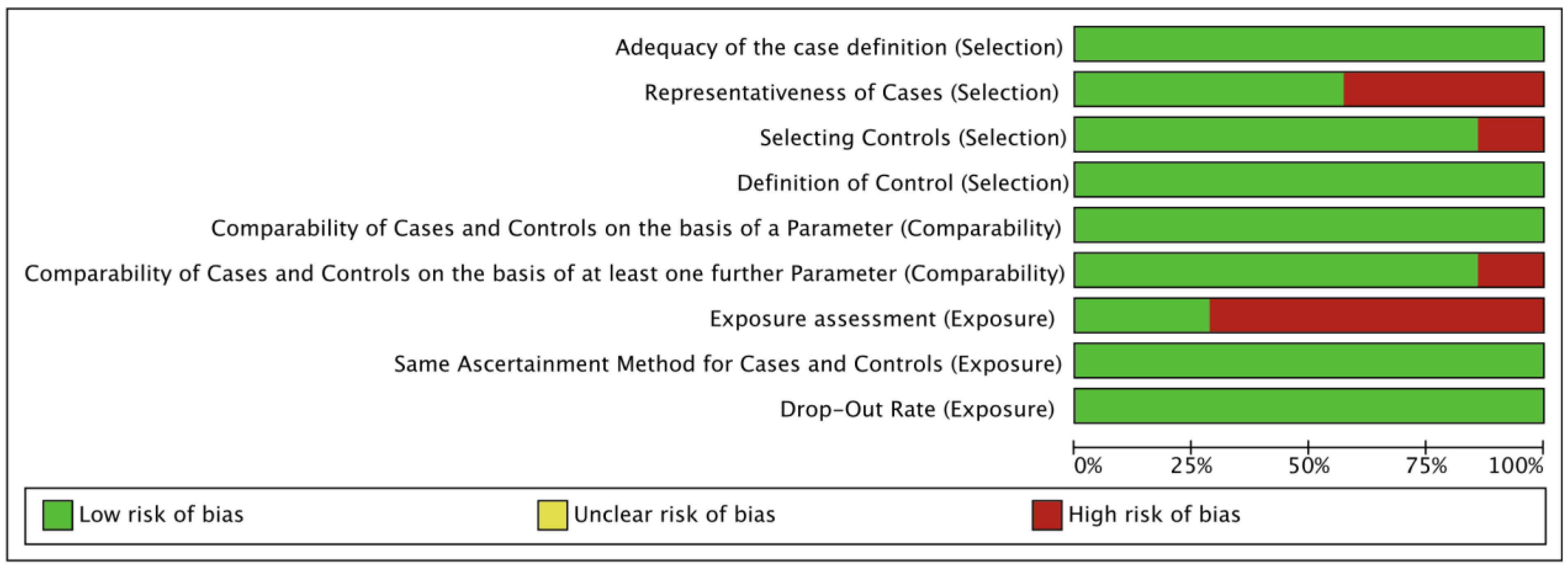Nutrients 16 00360 g002