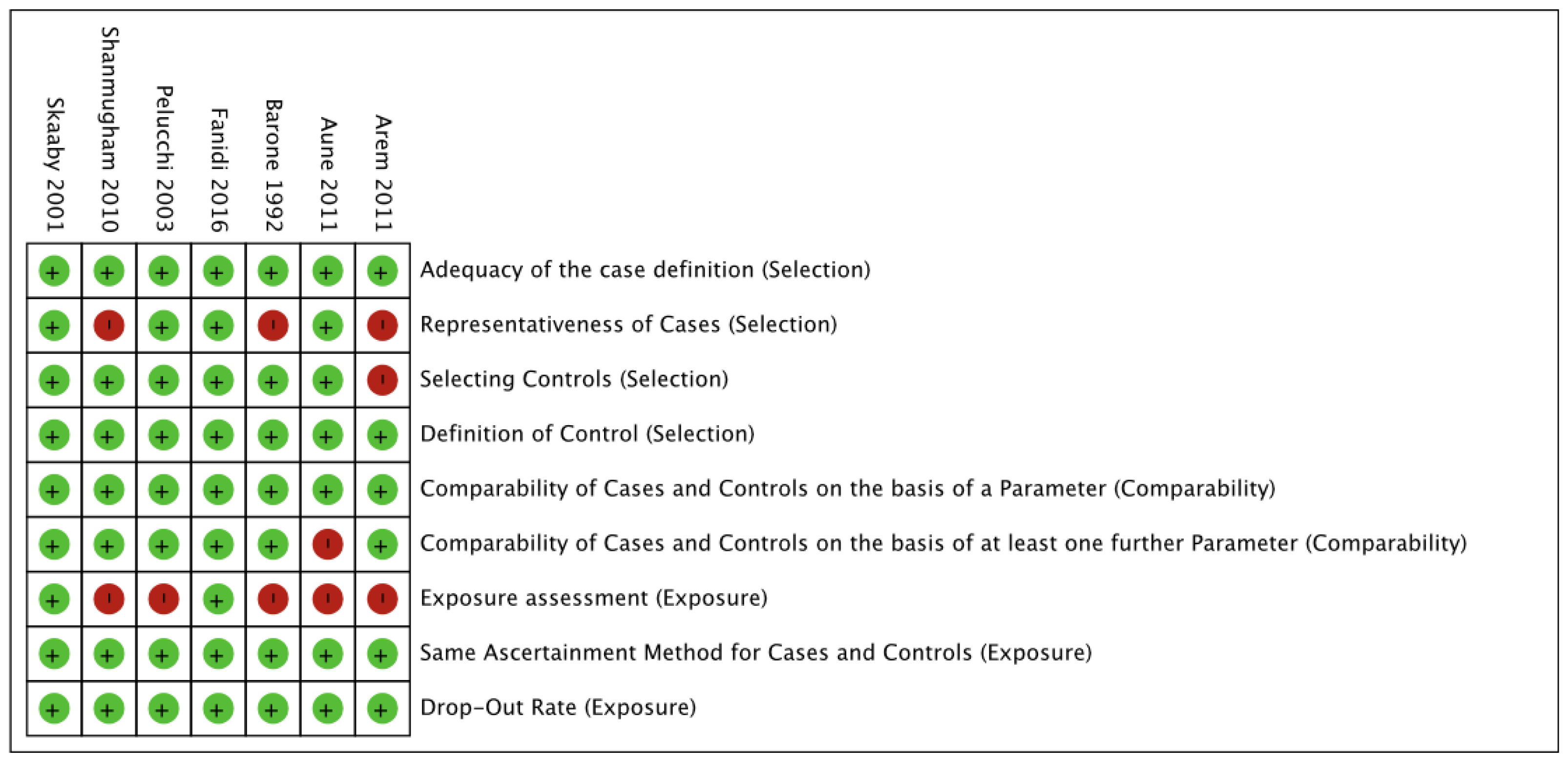 Nutrients 16 00360 g003