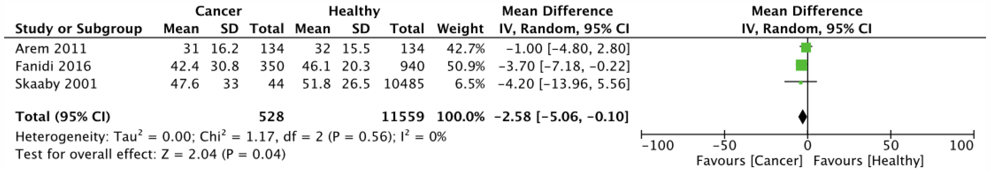 Nutrients 16 00360 g006