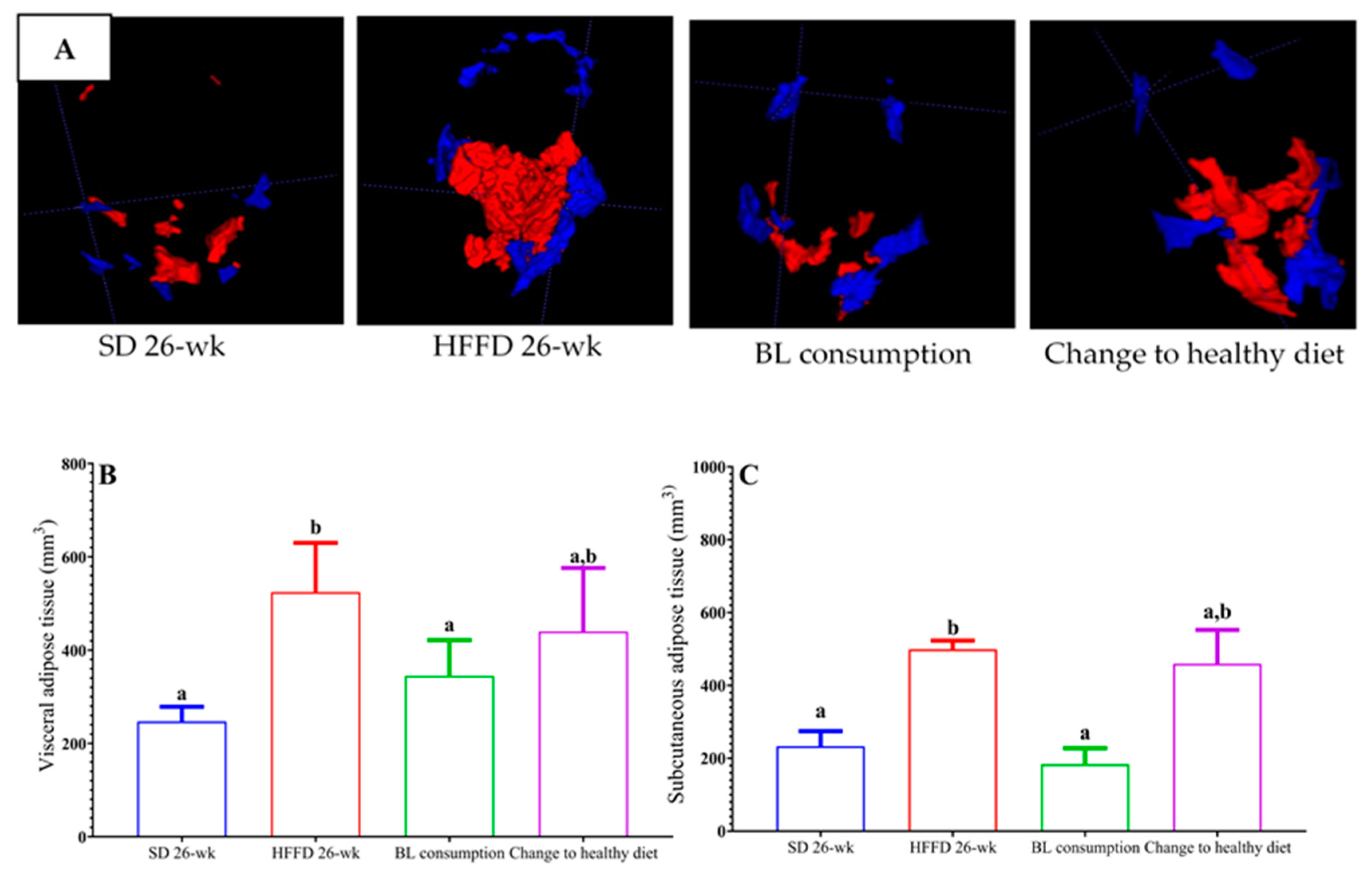 Nutrients 16 00367 g001