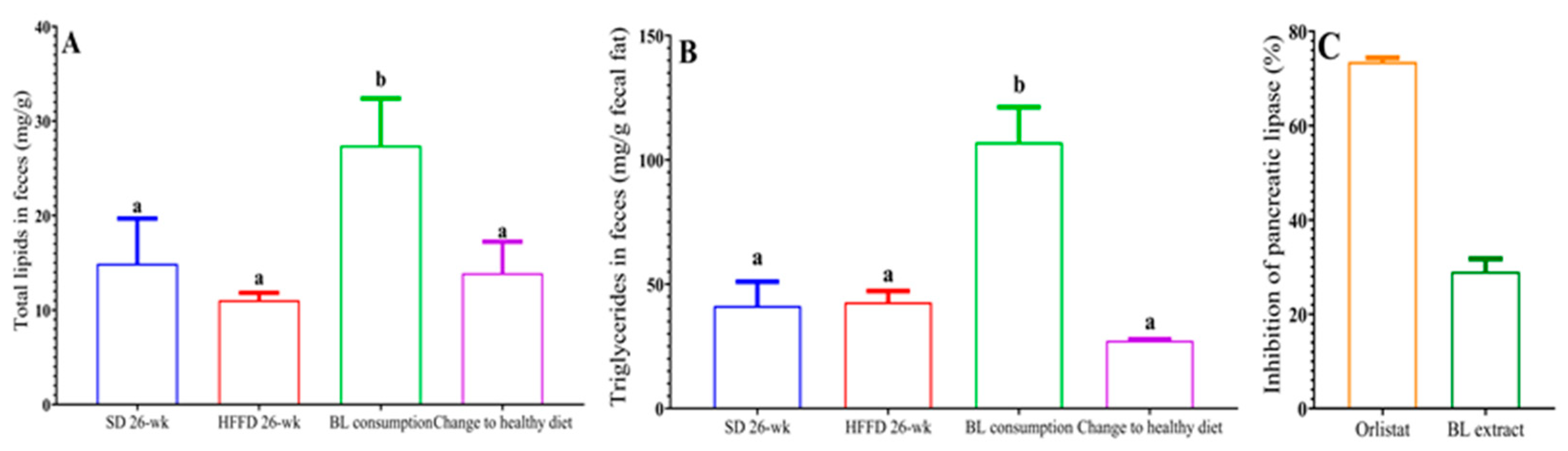 Nutrients 16 00367 g002