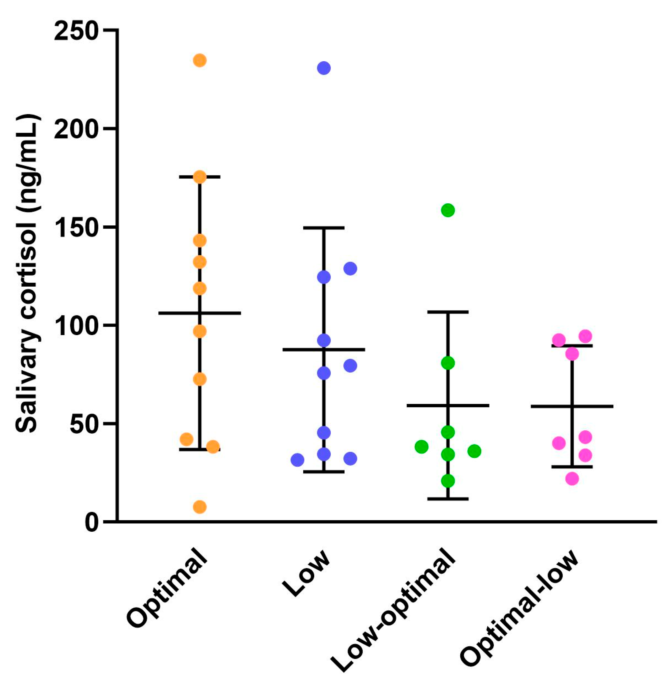 Nutrients 16 00369 g002