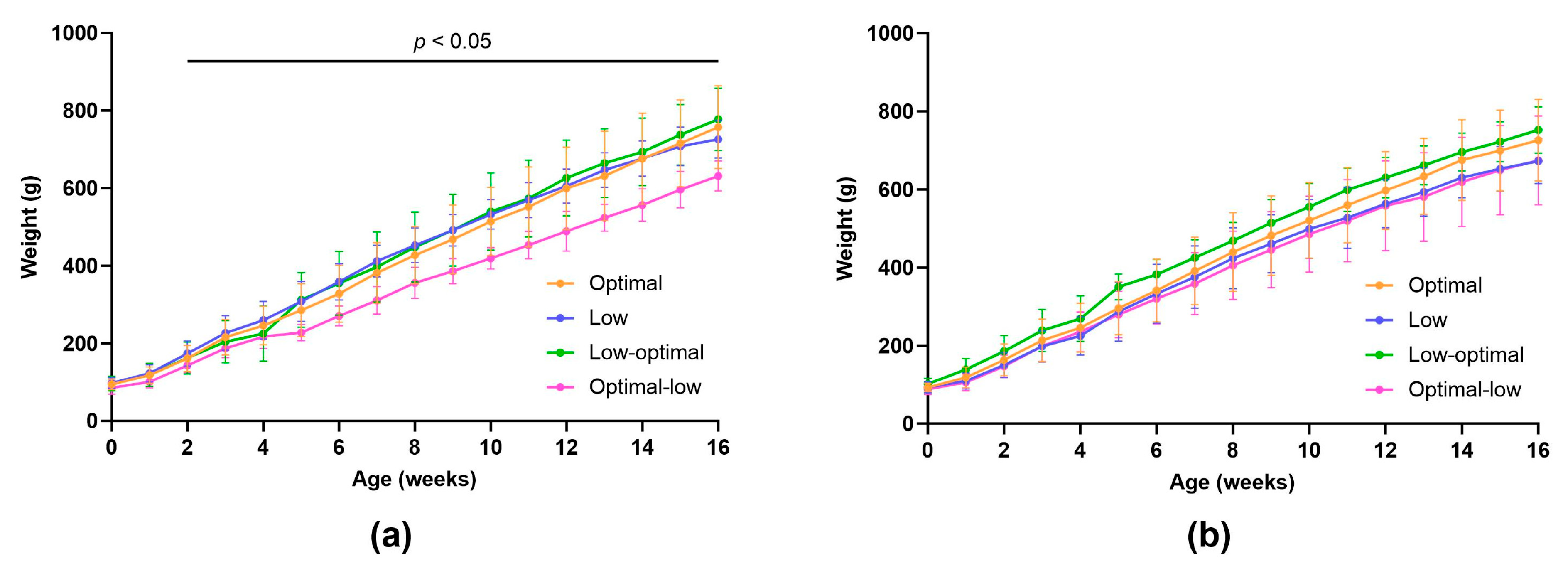 Nutrients 16 00369 g004