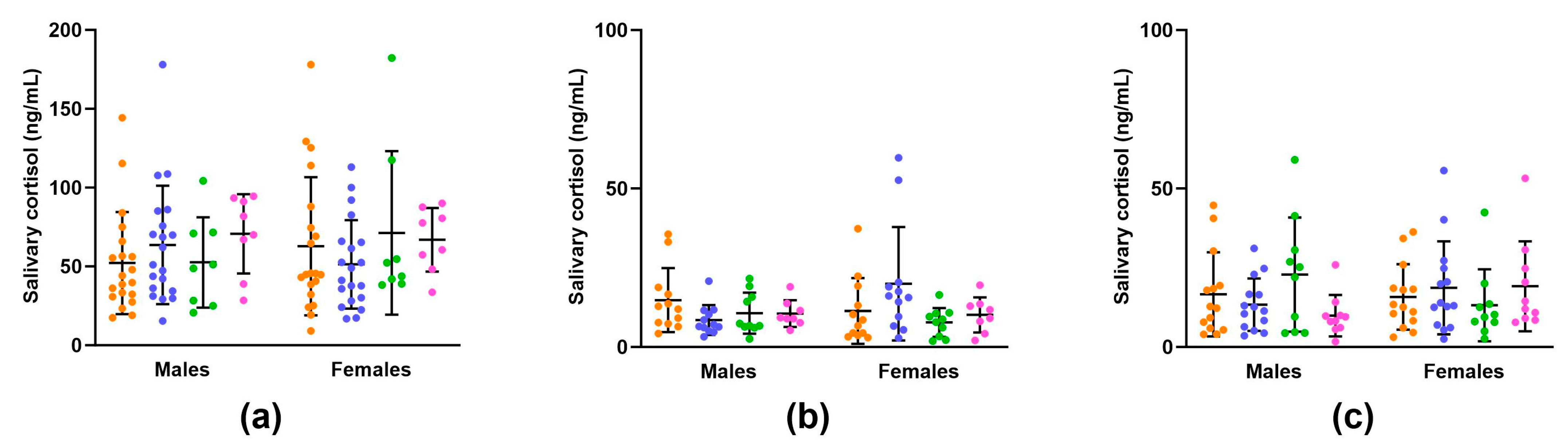 Nutrients 16 00369 g006