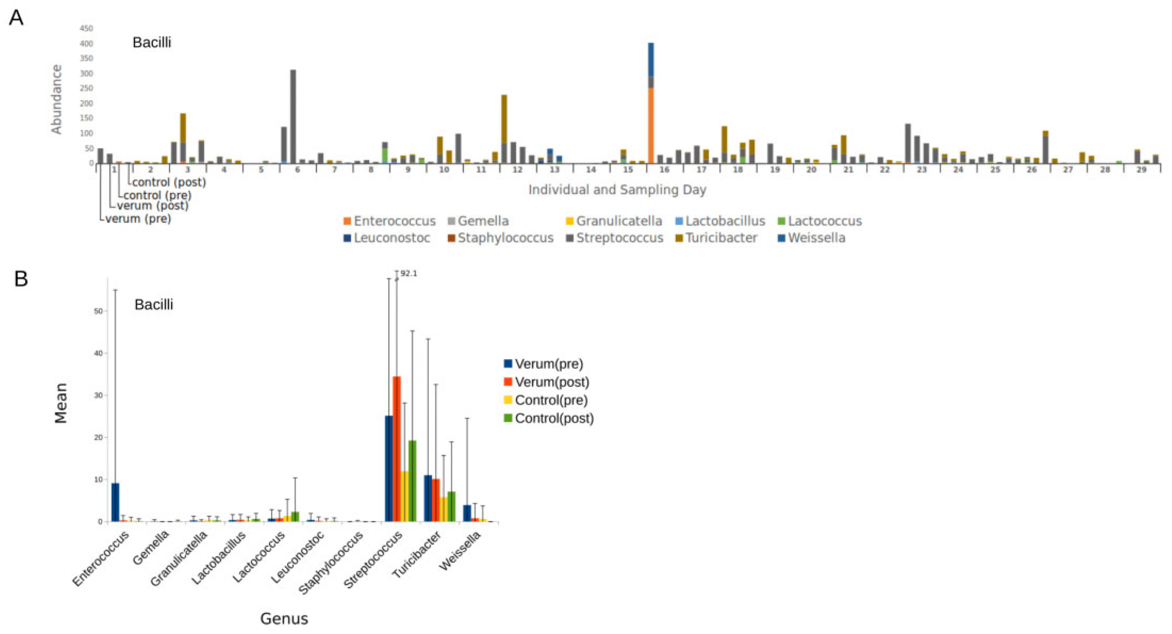 Nutrients 16 00373 g003