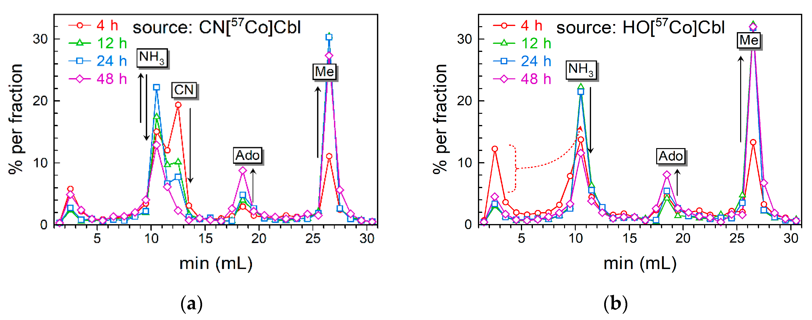 Nutrients 16 00378 g003