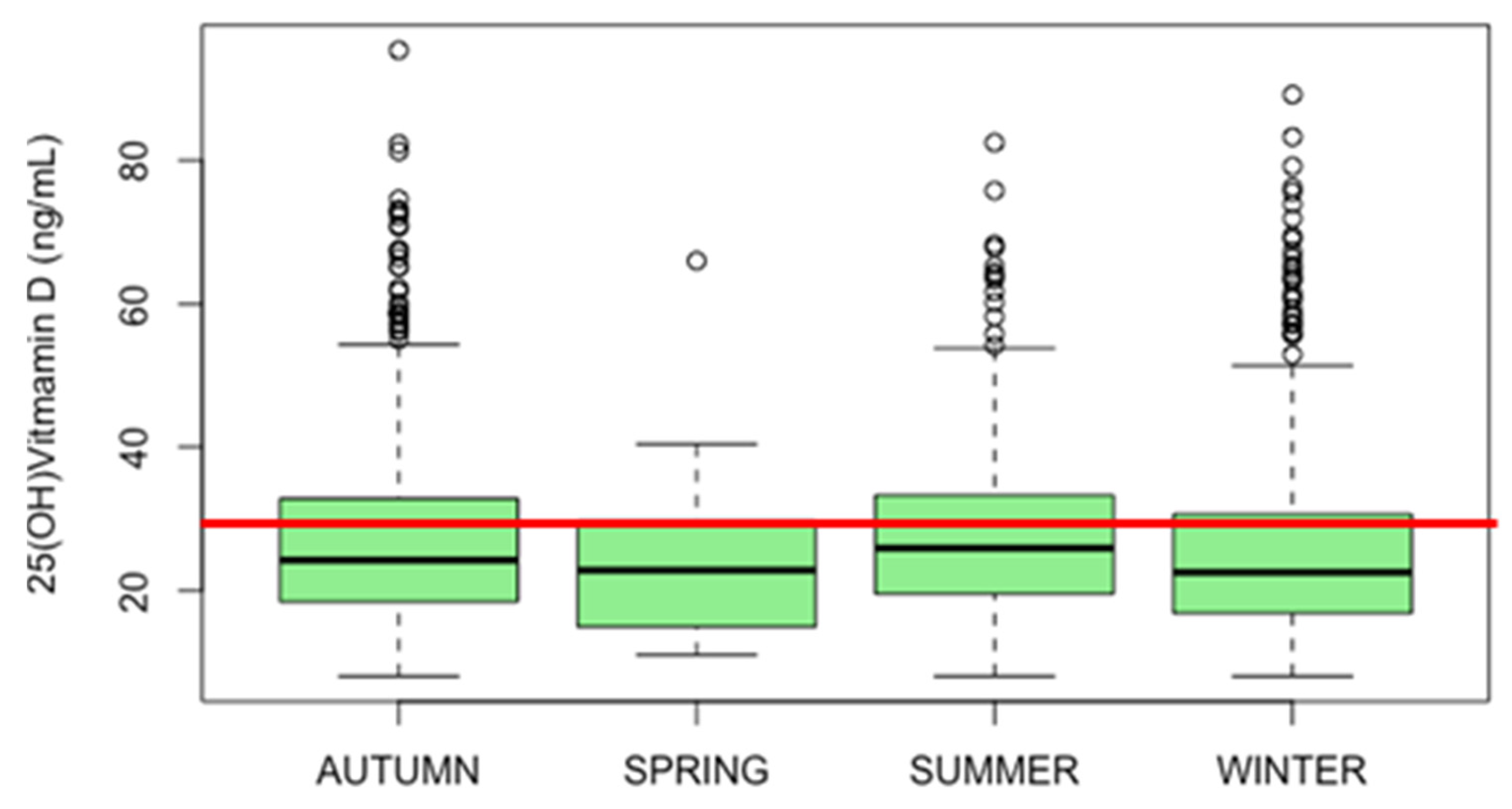Nutrients 16 00379 g001