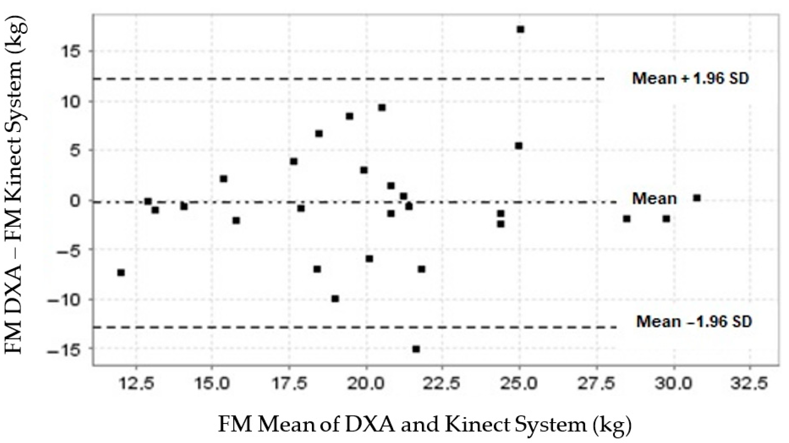 Nutrients 16 00384 g003