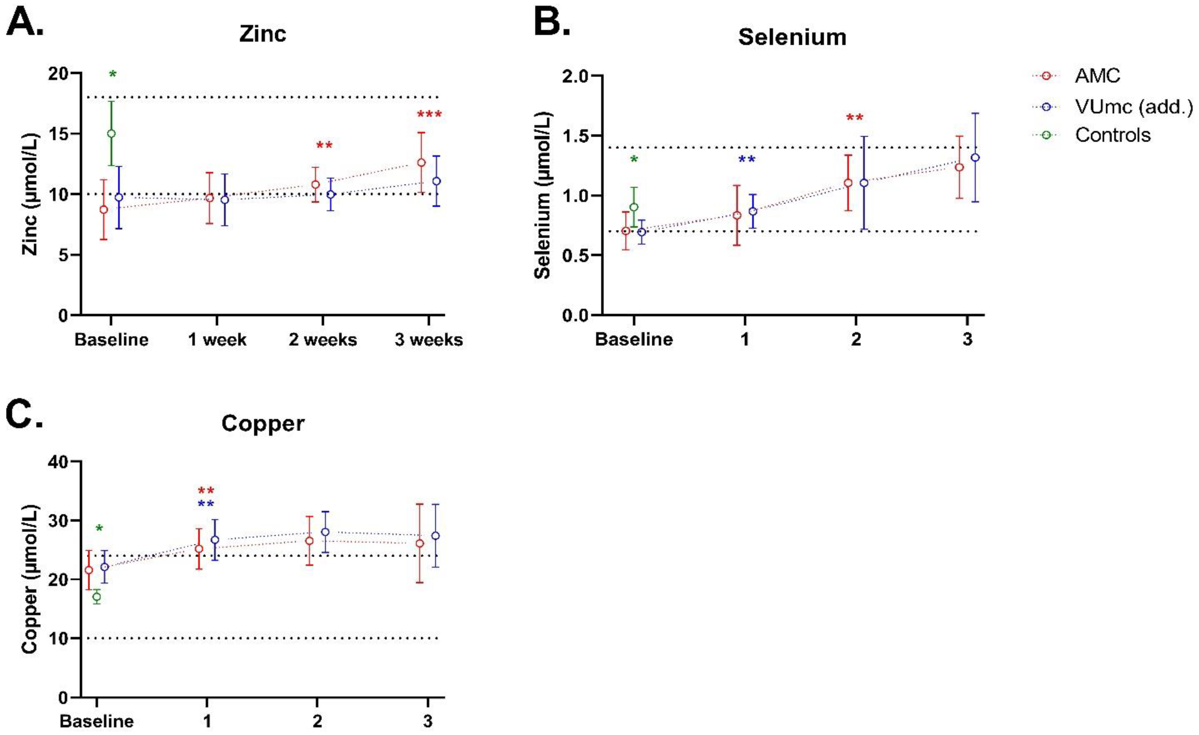 Nutrients 16 00385 g003