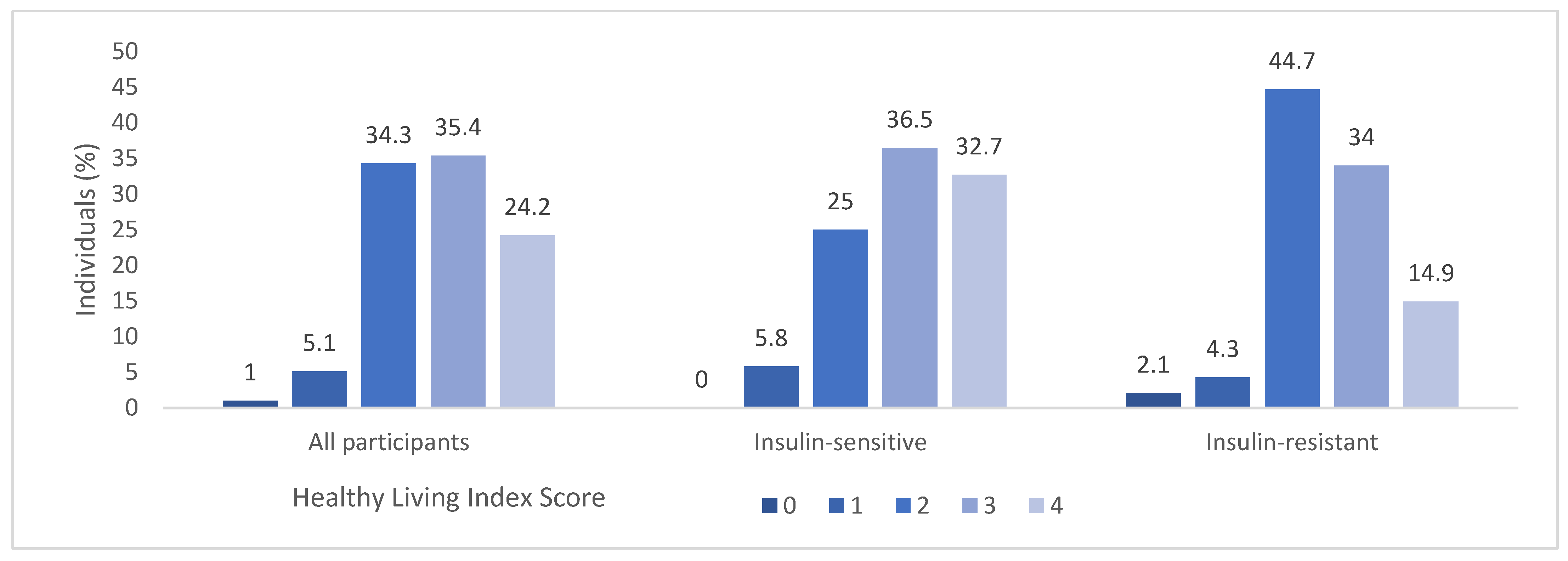 Nutrients 16 00388 g001