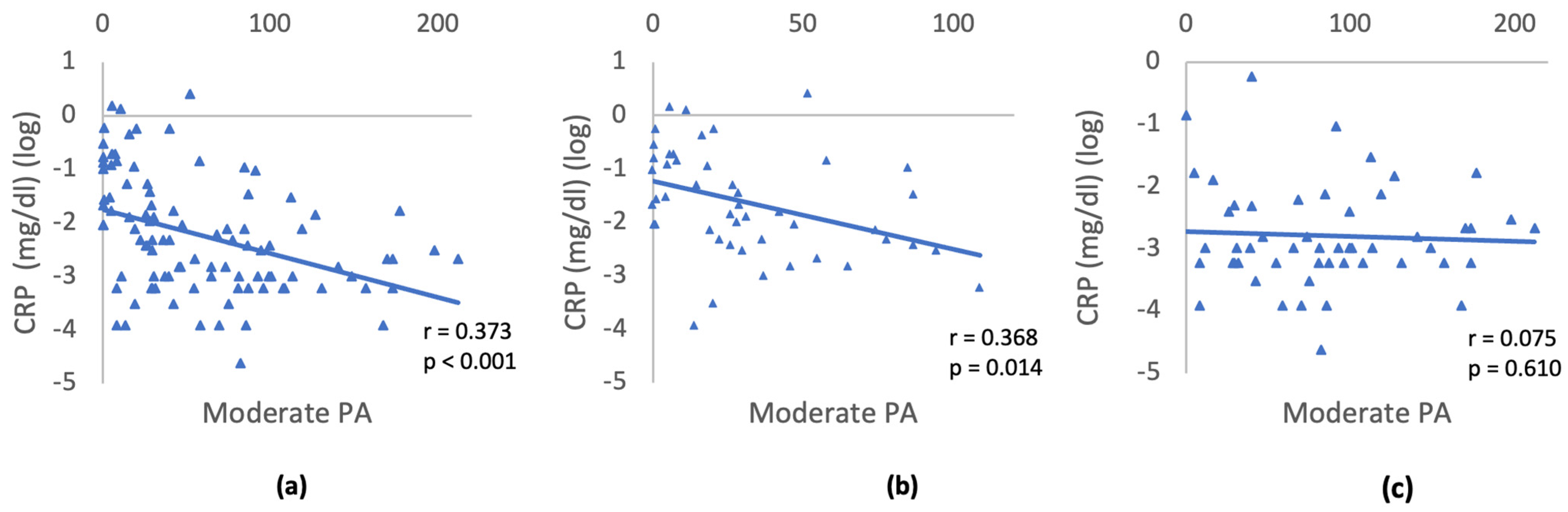 Nutrients 16 00388 g002