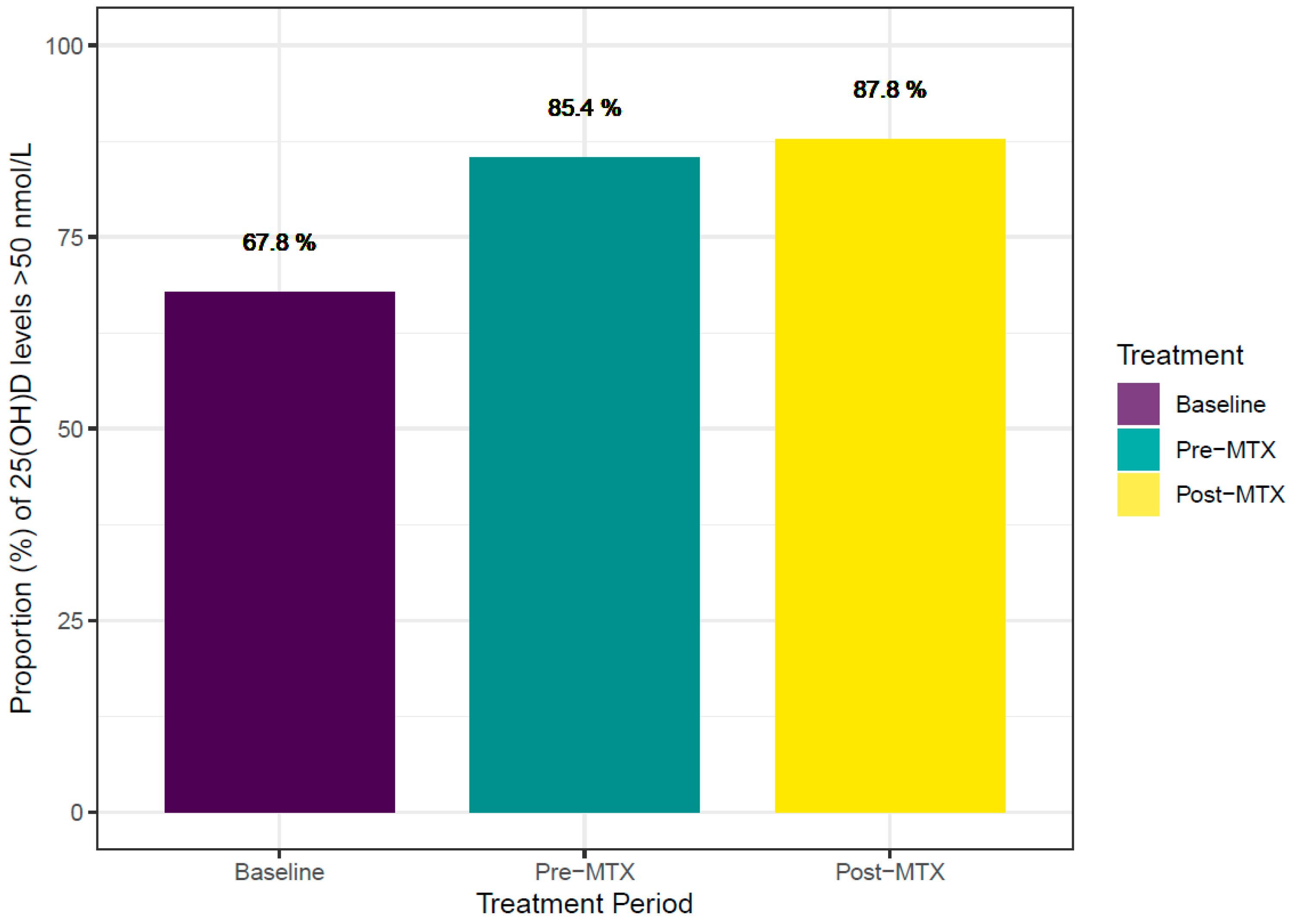 Nutrients 16 00401 g002