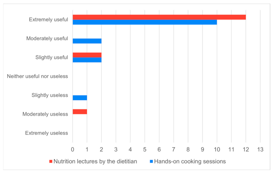 Nutrients 16 00404 g001