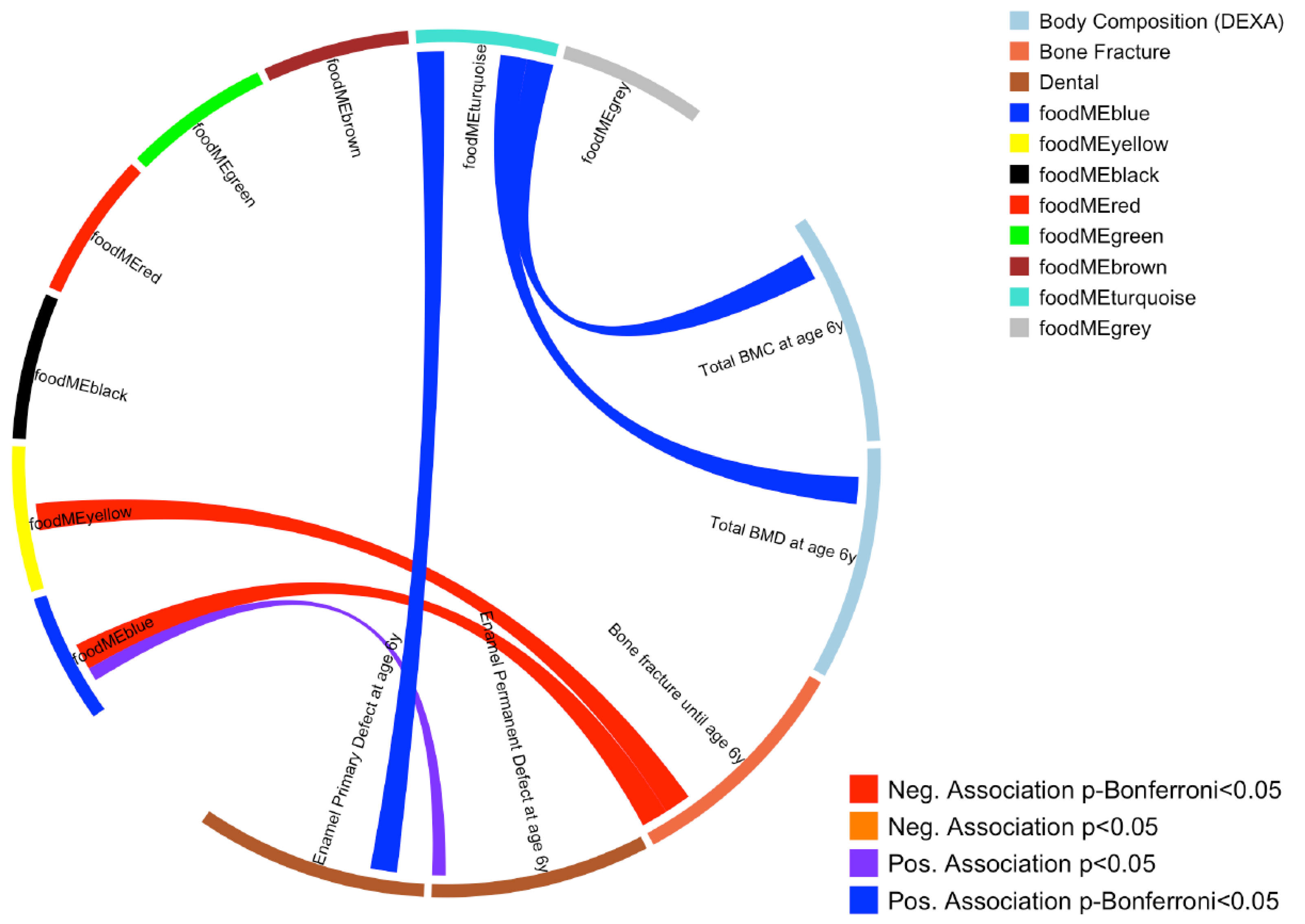 Nutrients 16 00405 g001