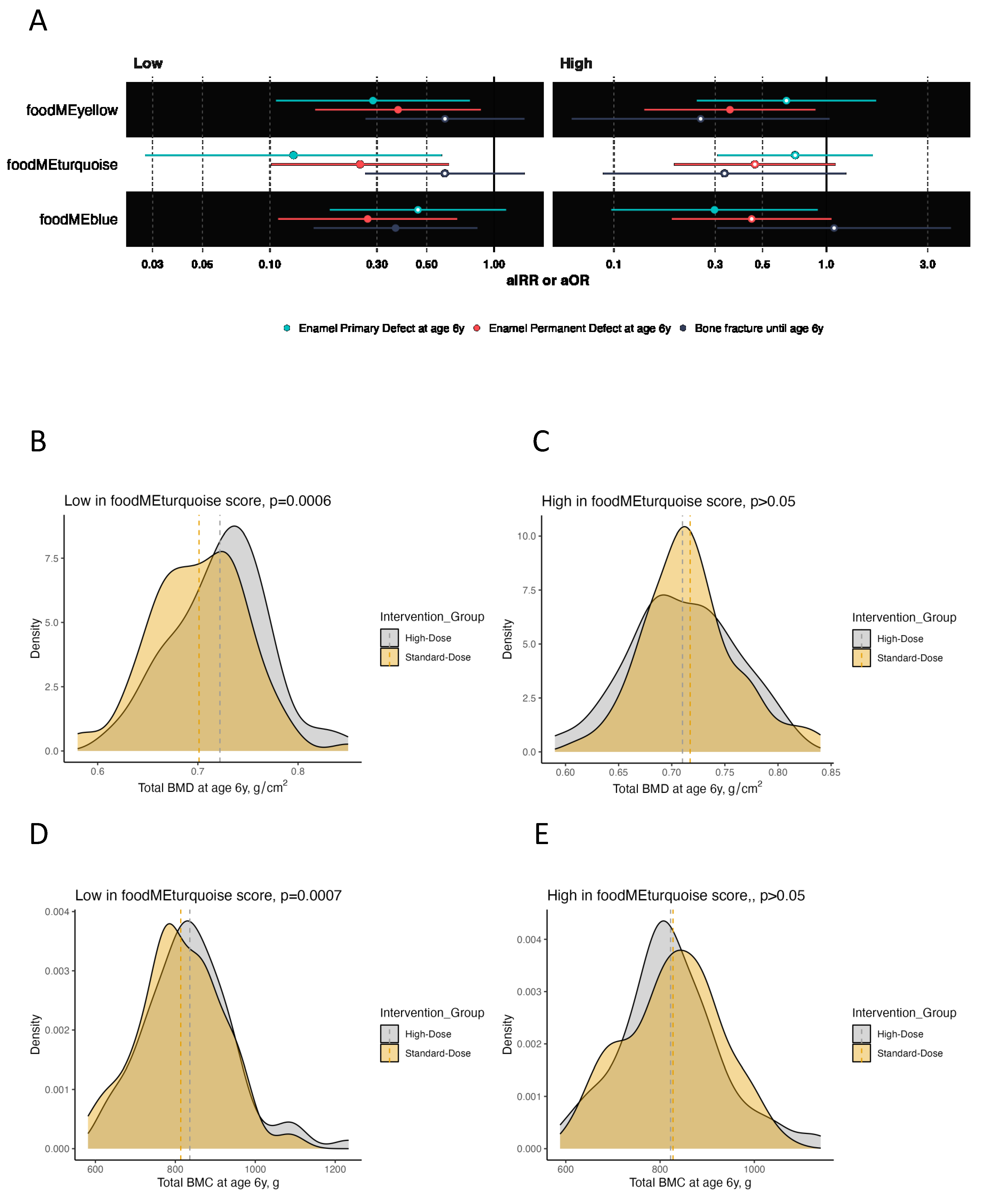 Nutrients 16 00405 g004a