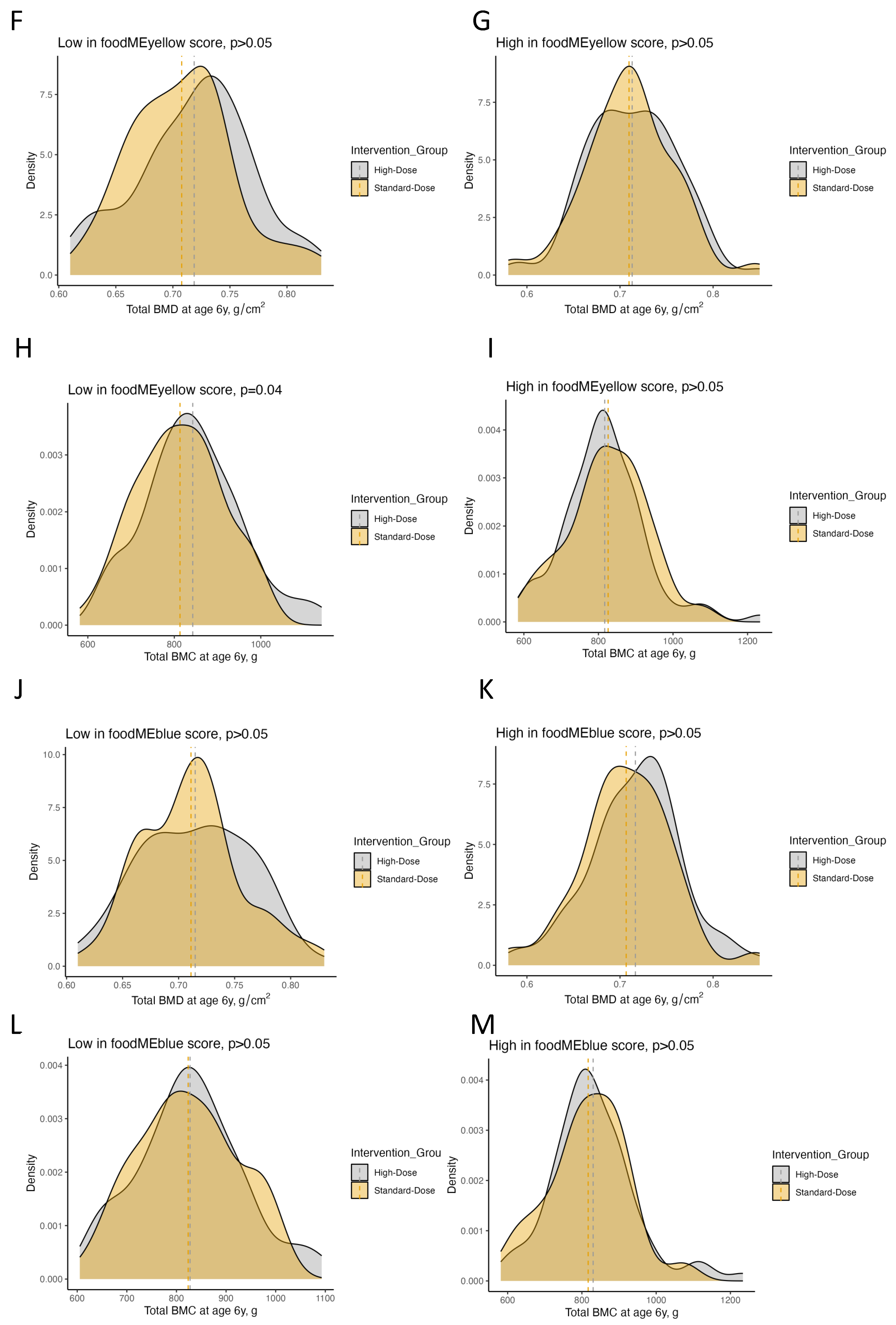 Nutrients 16 00405 g004b
