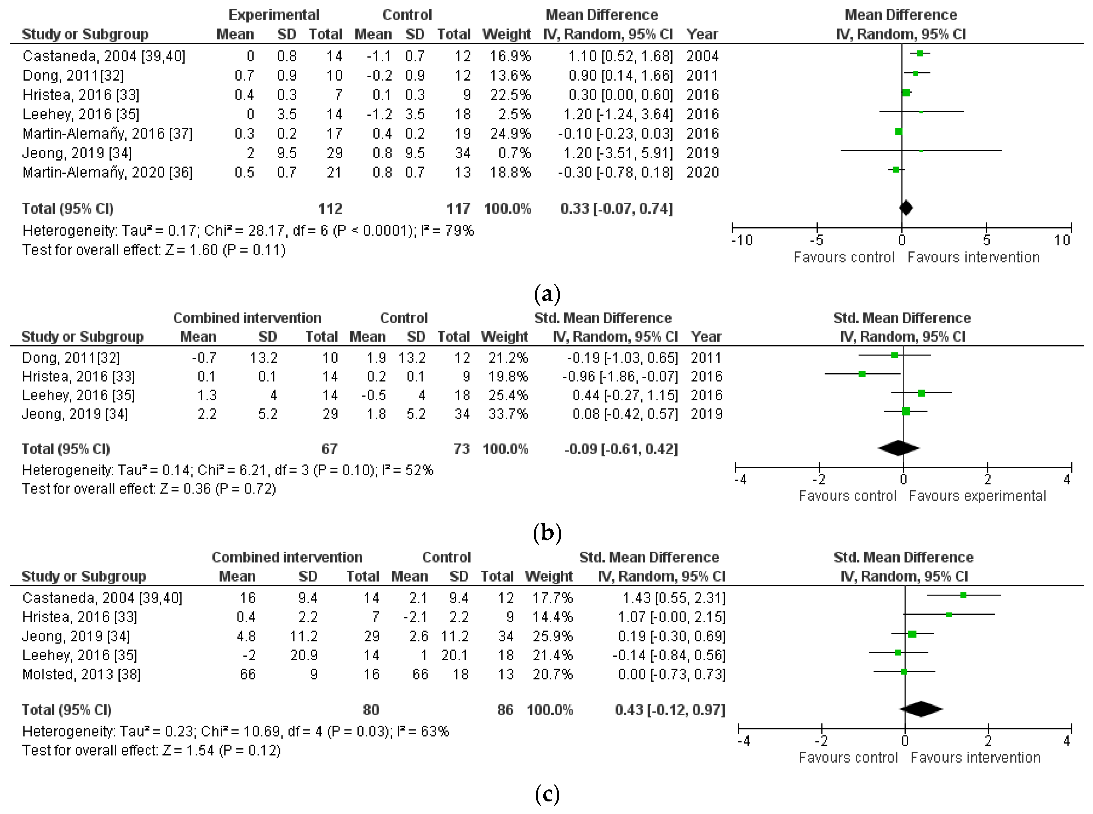 Nutrients 16 00406 g003a