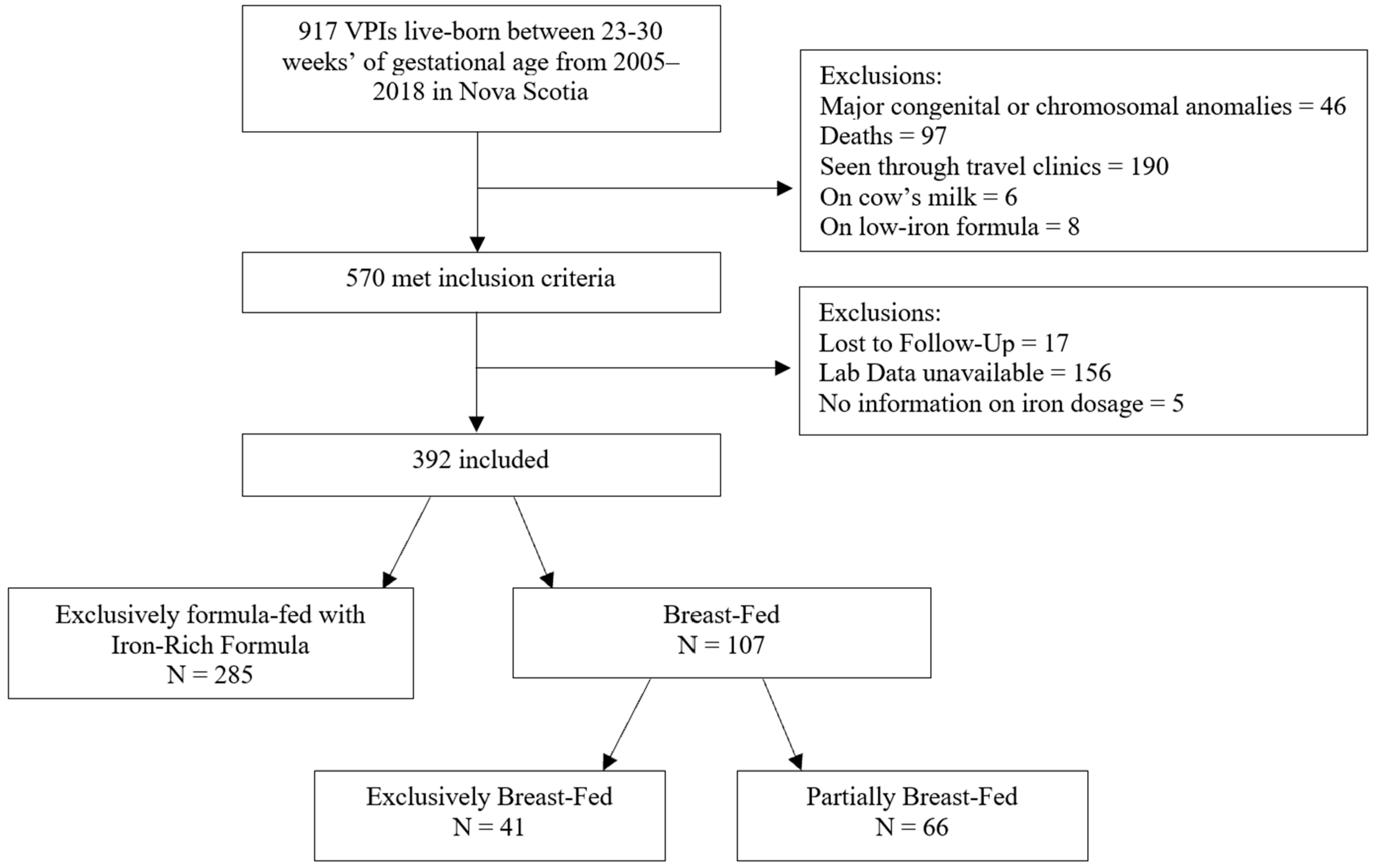 Nutrients 16 00407 g001