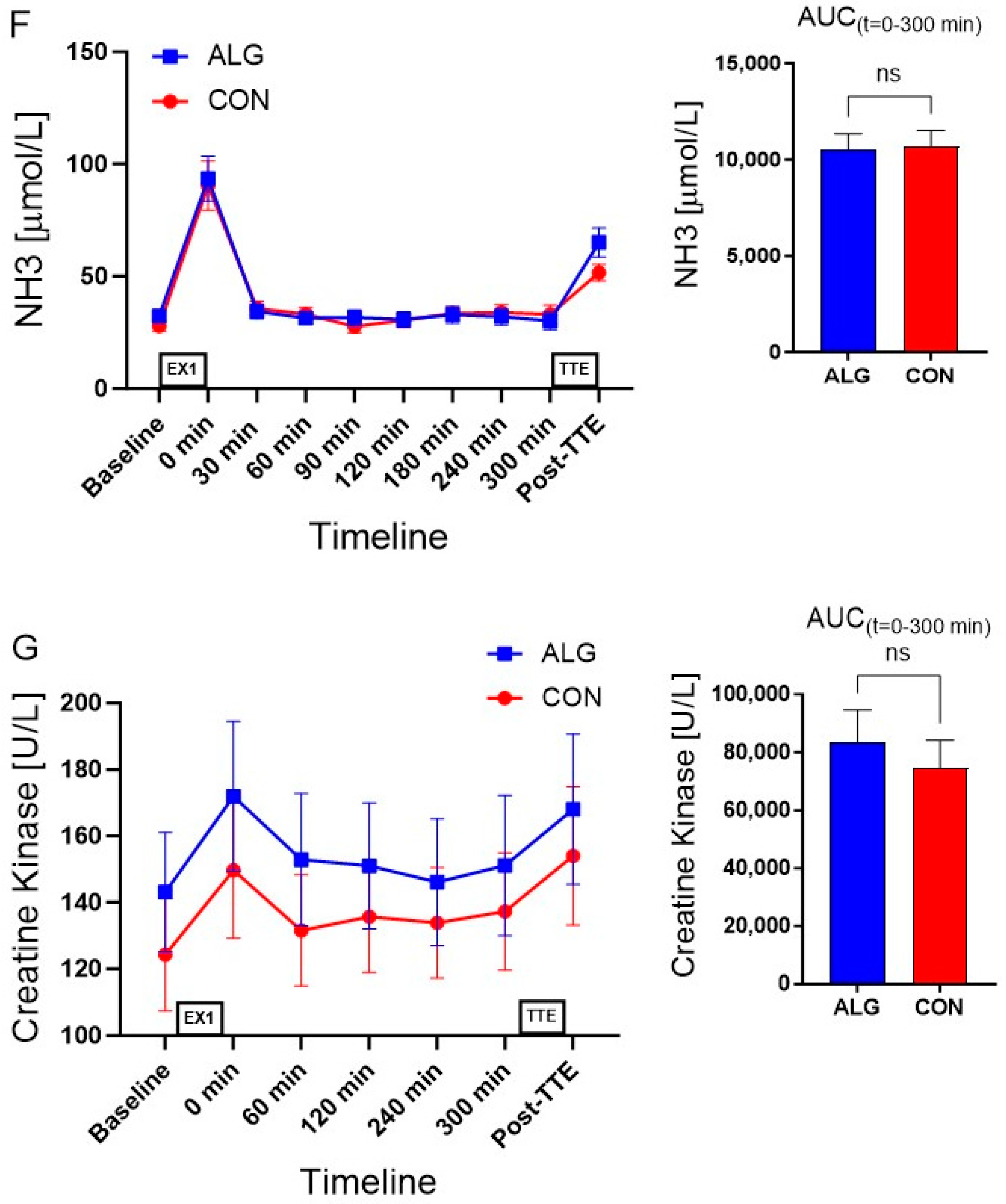Nutrients 16 00413 g003c
