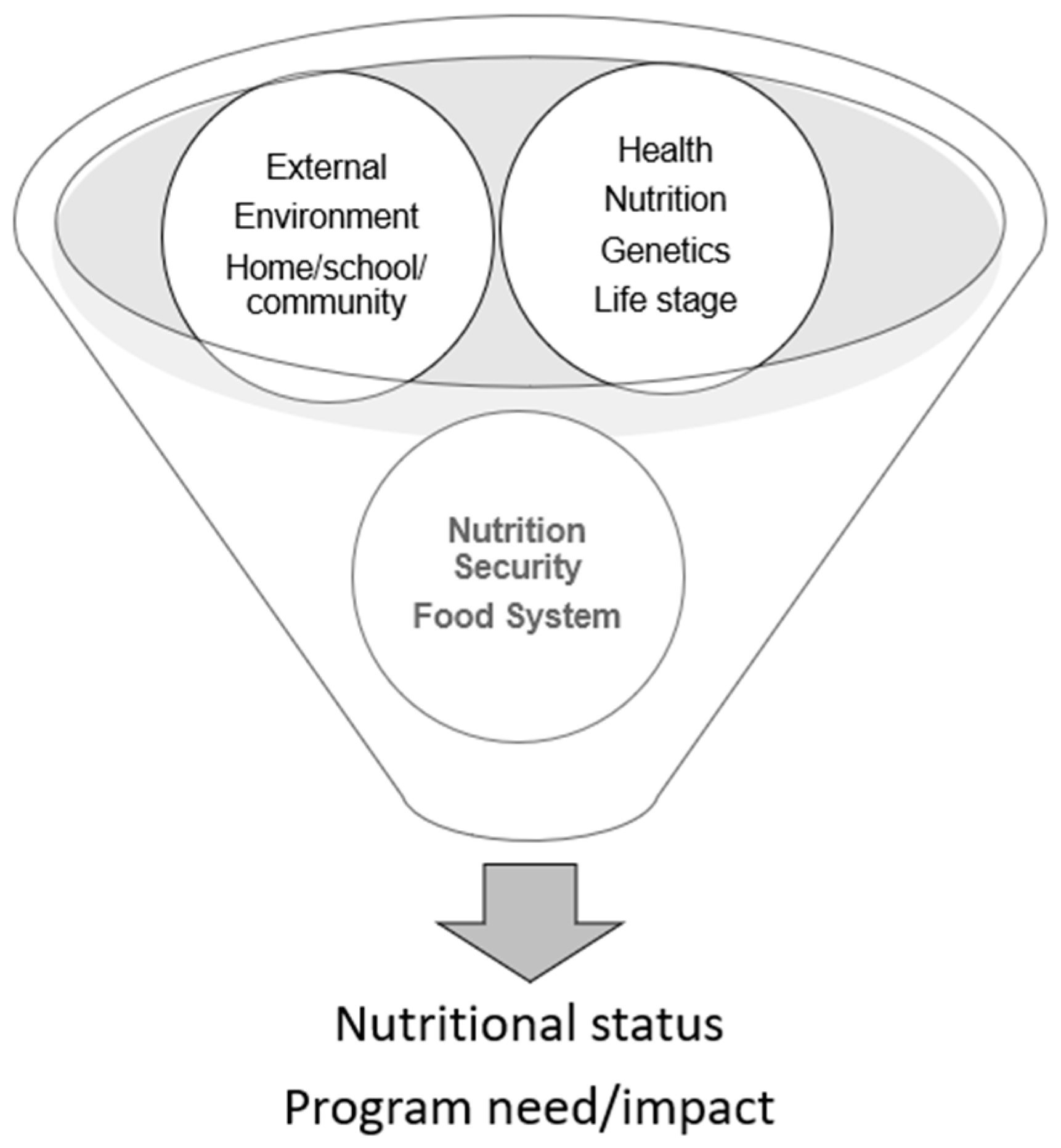 Nutrients 16 00421 g002 Nutrients 16 00421 g002